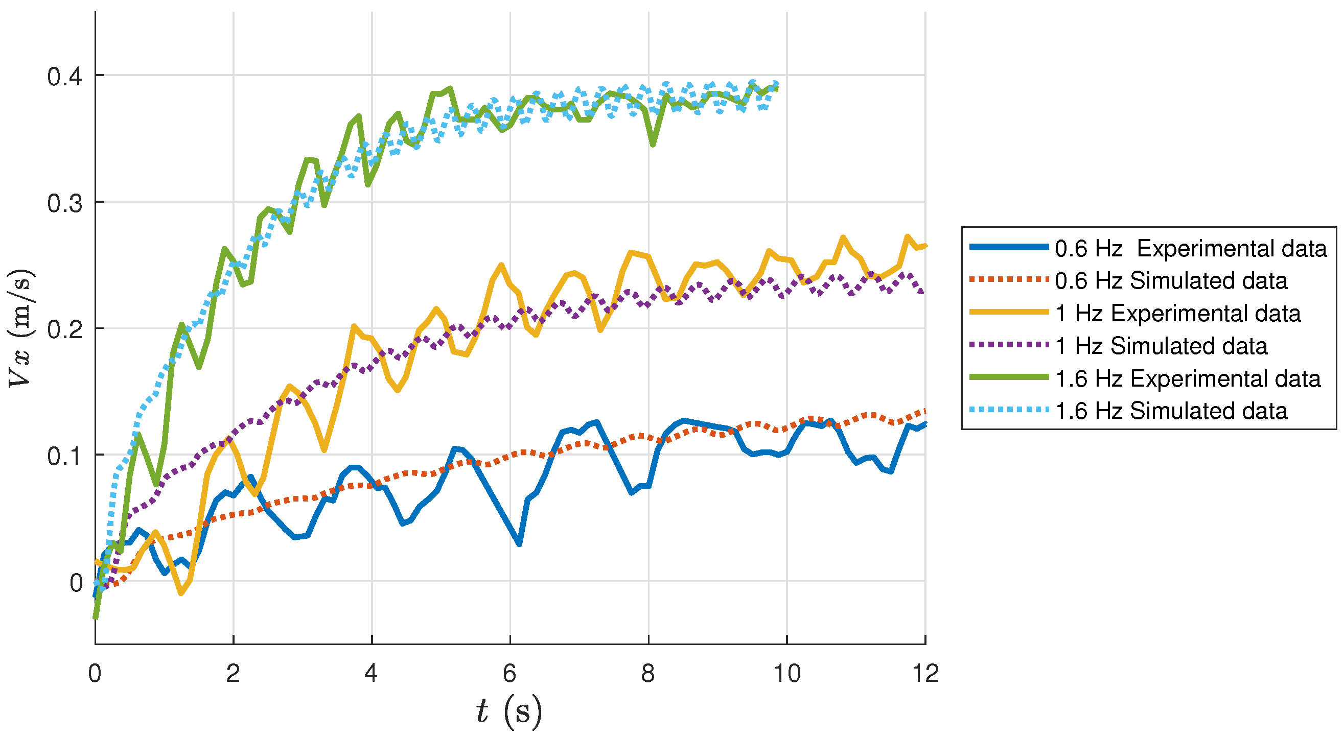 Biomimetics 08 00151 g007 Biomimetics 08 00151 g007