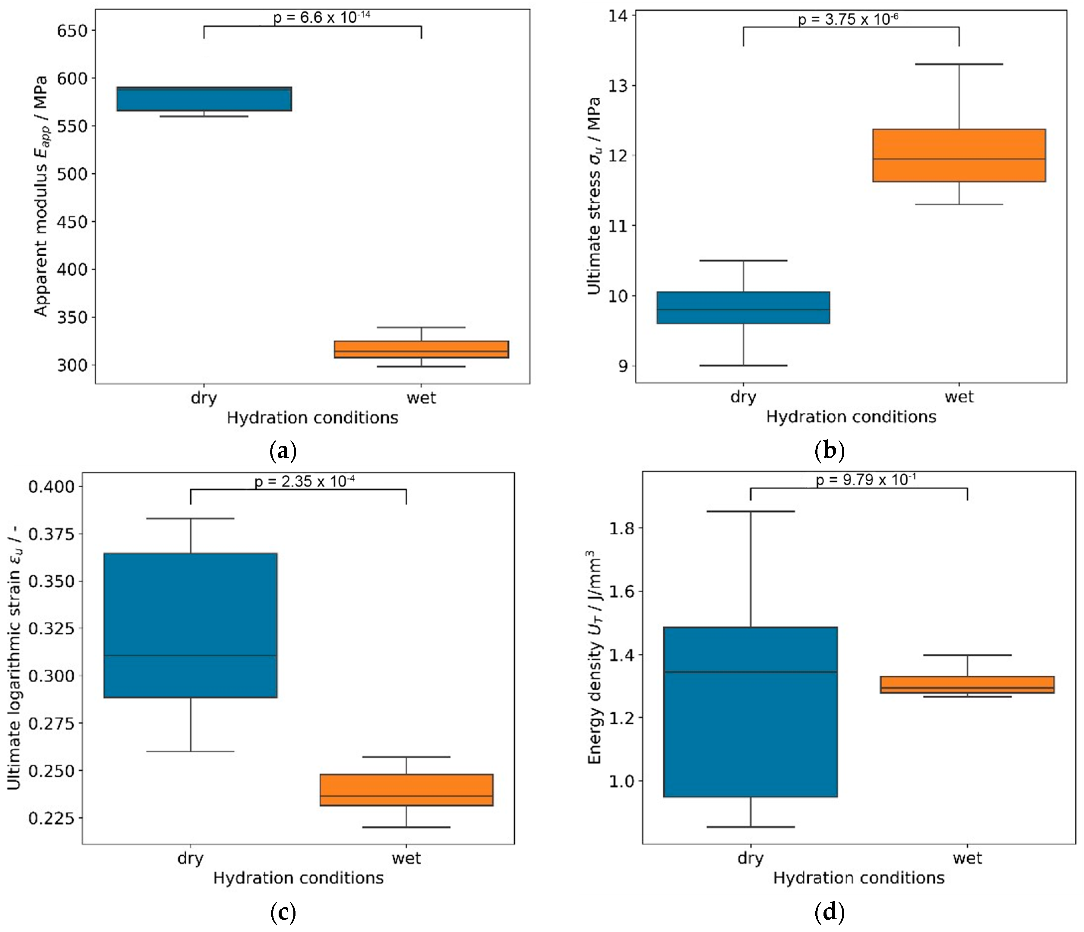 Biomimetics 08 00152 g007 Biomimetics 08 00152 g007