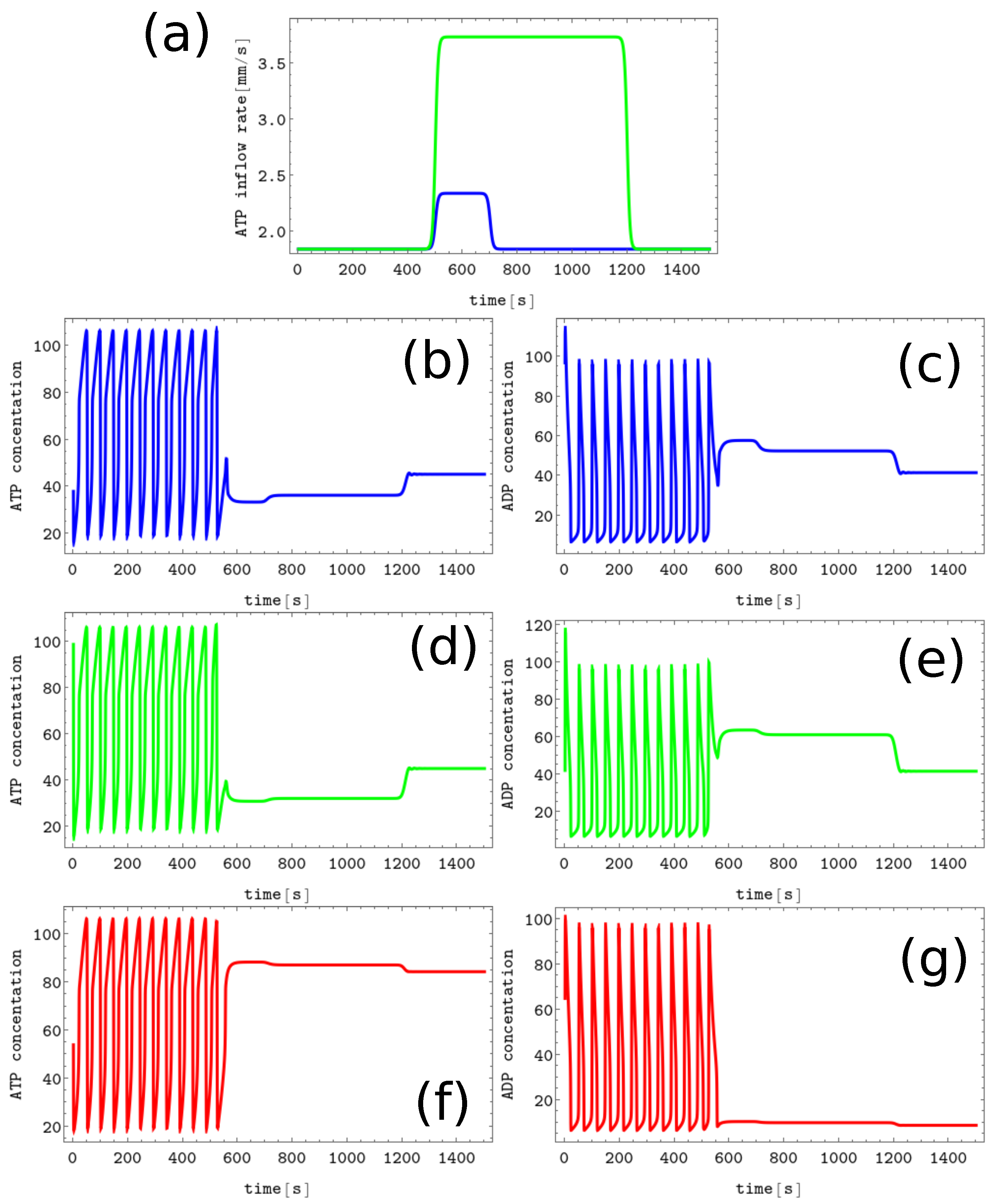 Biomimetics 08 00154 g006 Biomimetics 08 00154 g006
