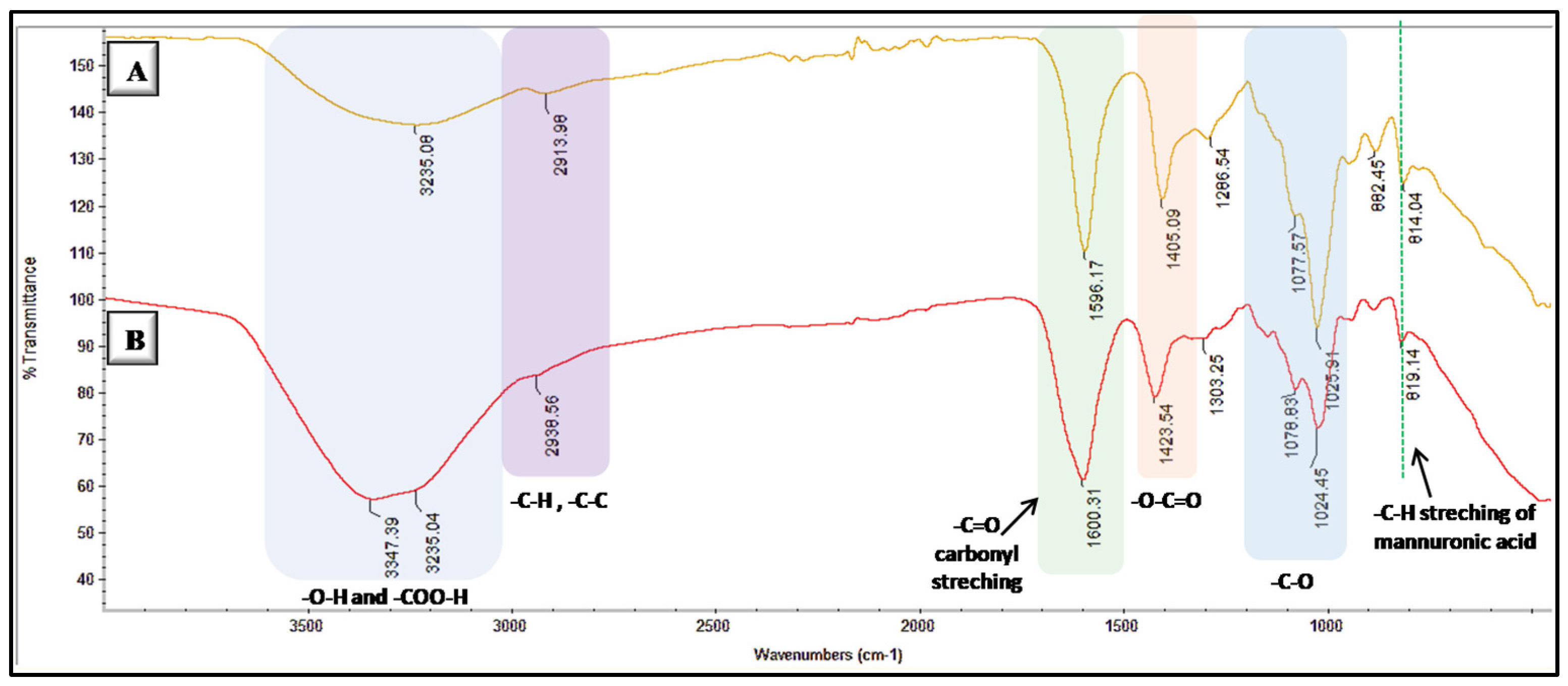 Biomimetics 08 00155 g002