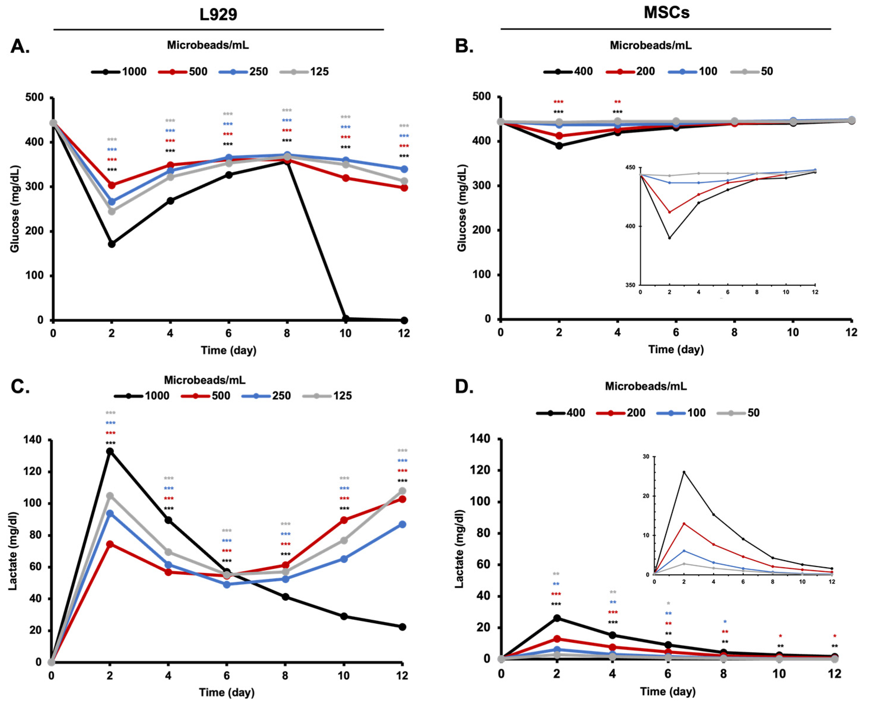Biomimetics 08 00155 g008