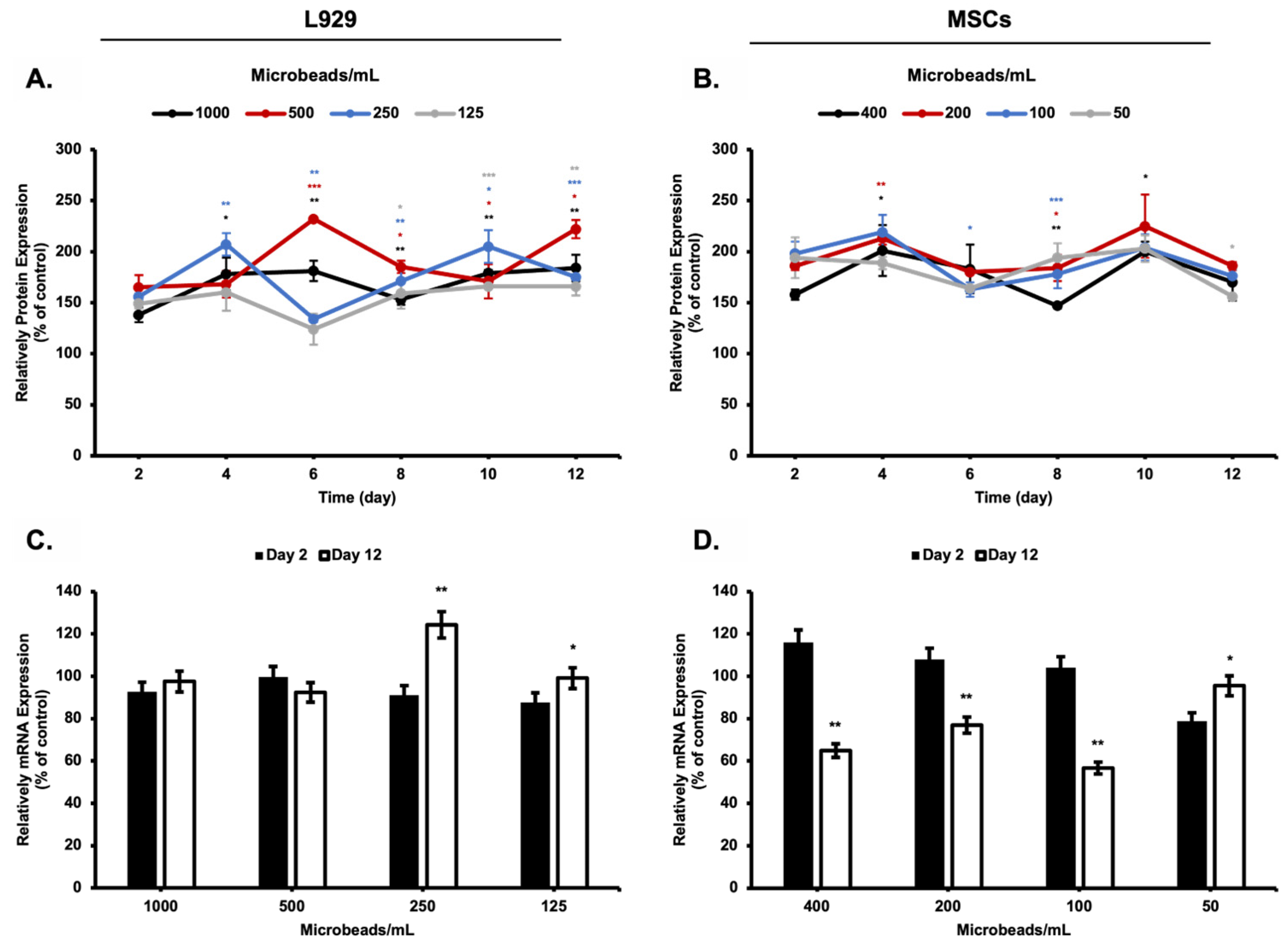 Biomimetics 08 00155 g009