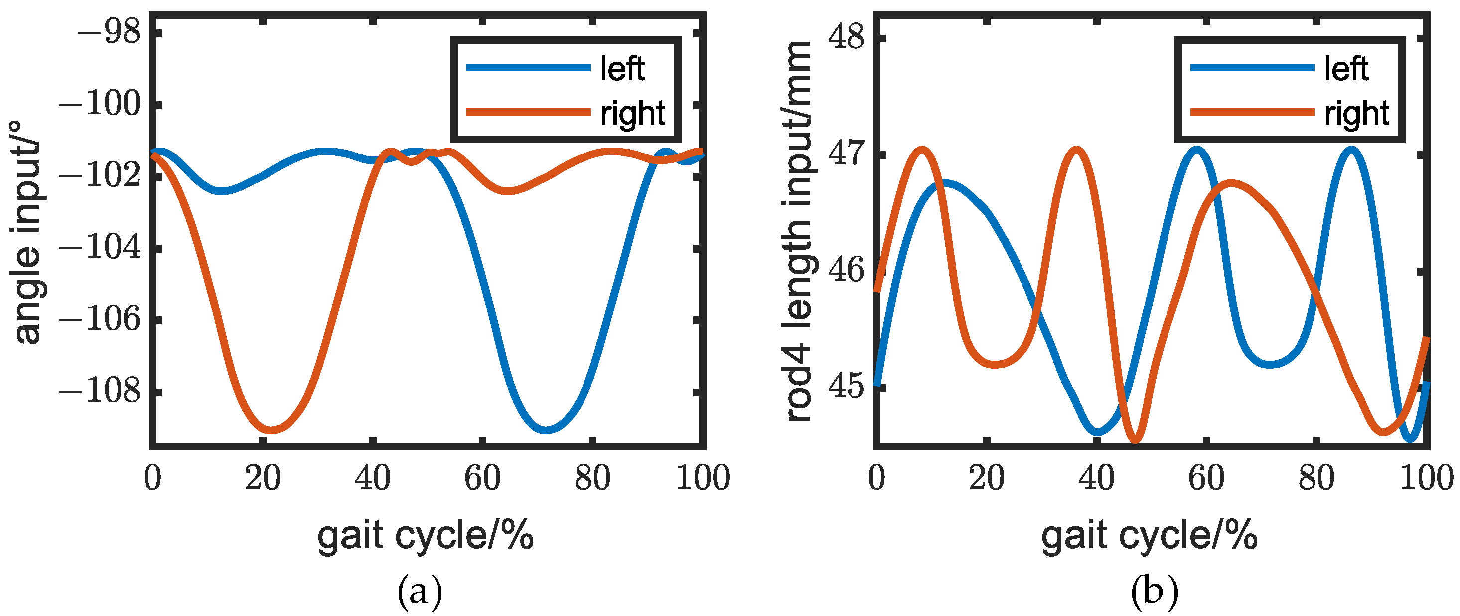 Biomimetics 08 00156 g008