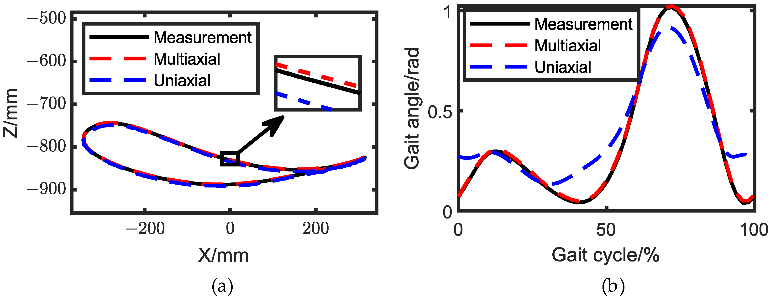 Biomimetics 08 00156 g010