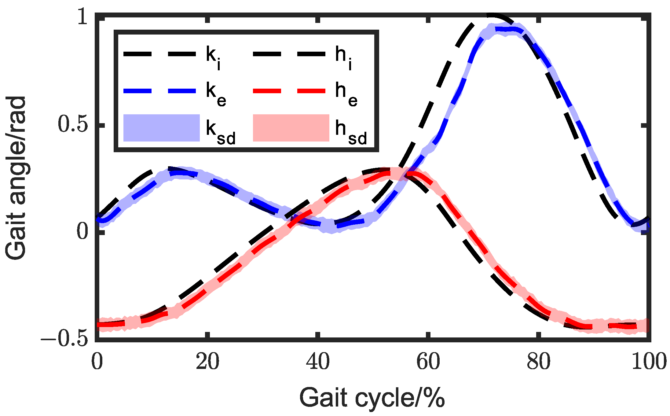 Biomimetics 08 00156 g012
