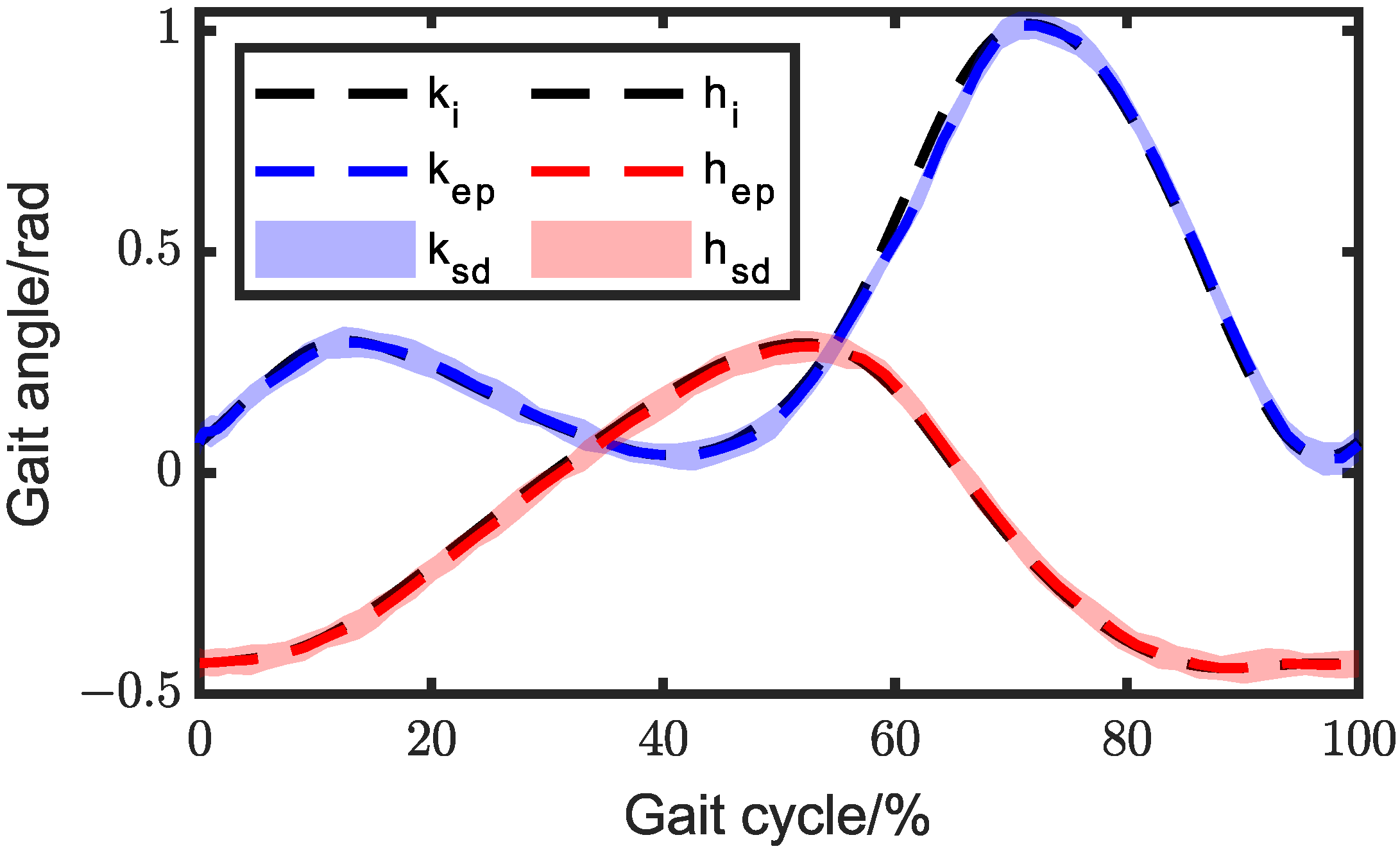 Biomimetics 08 00156 g013