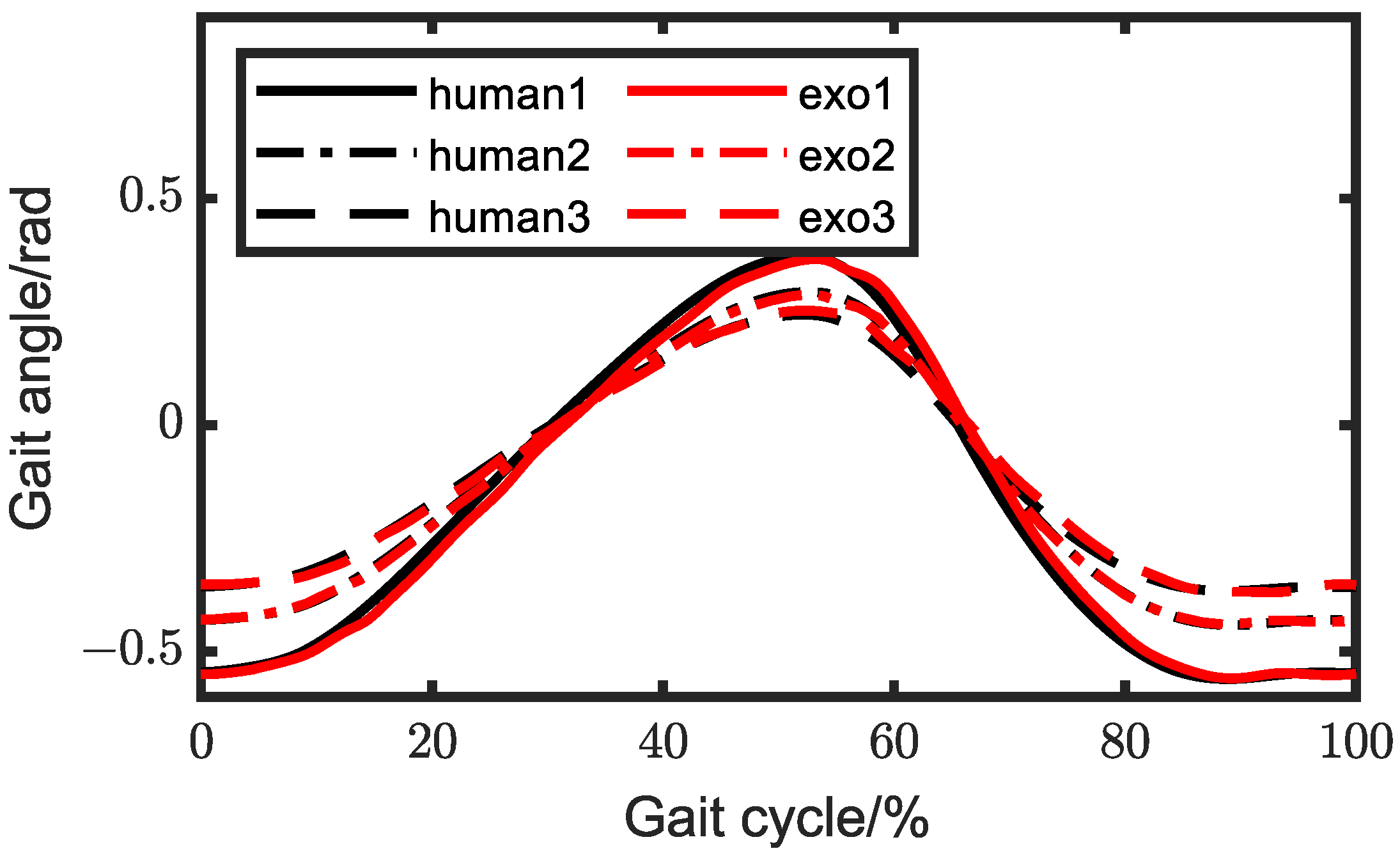 Biomimetics 08 00156 g015