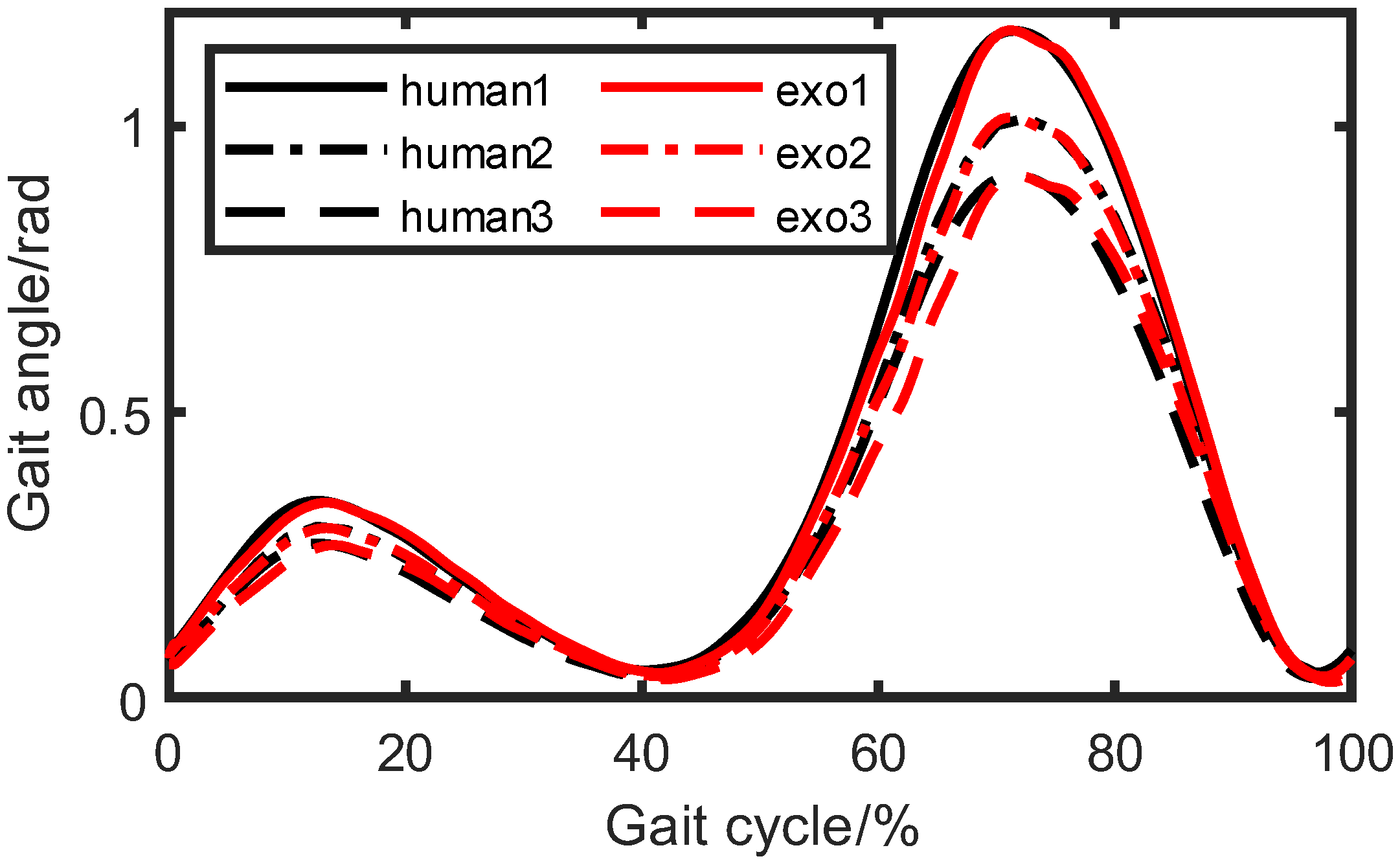 Biomimetics 08 00156 g016
