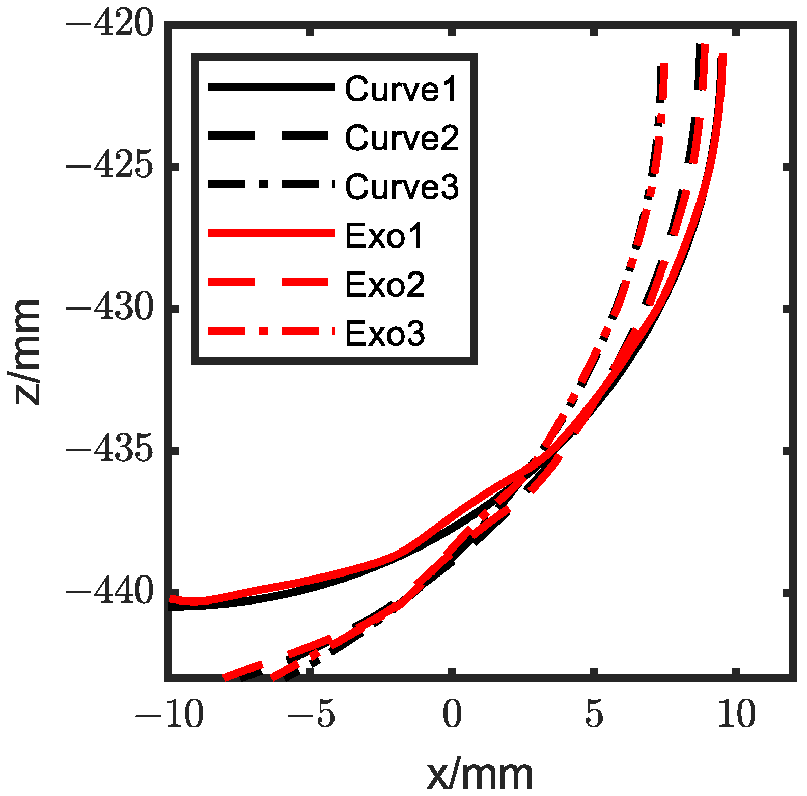 Biomimetics 08 00156 g017