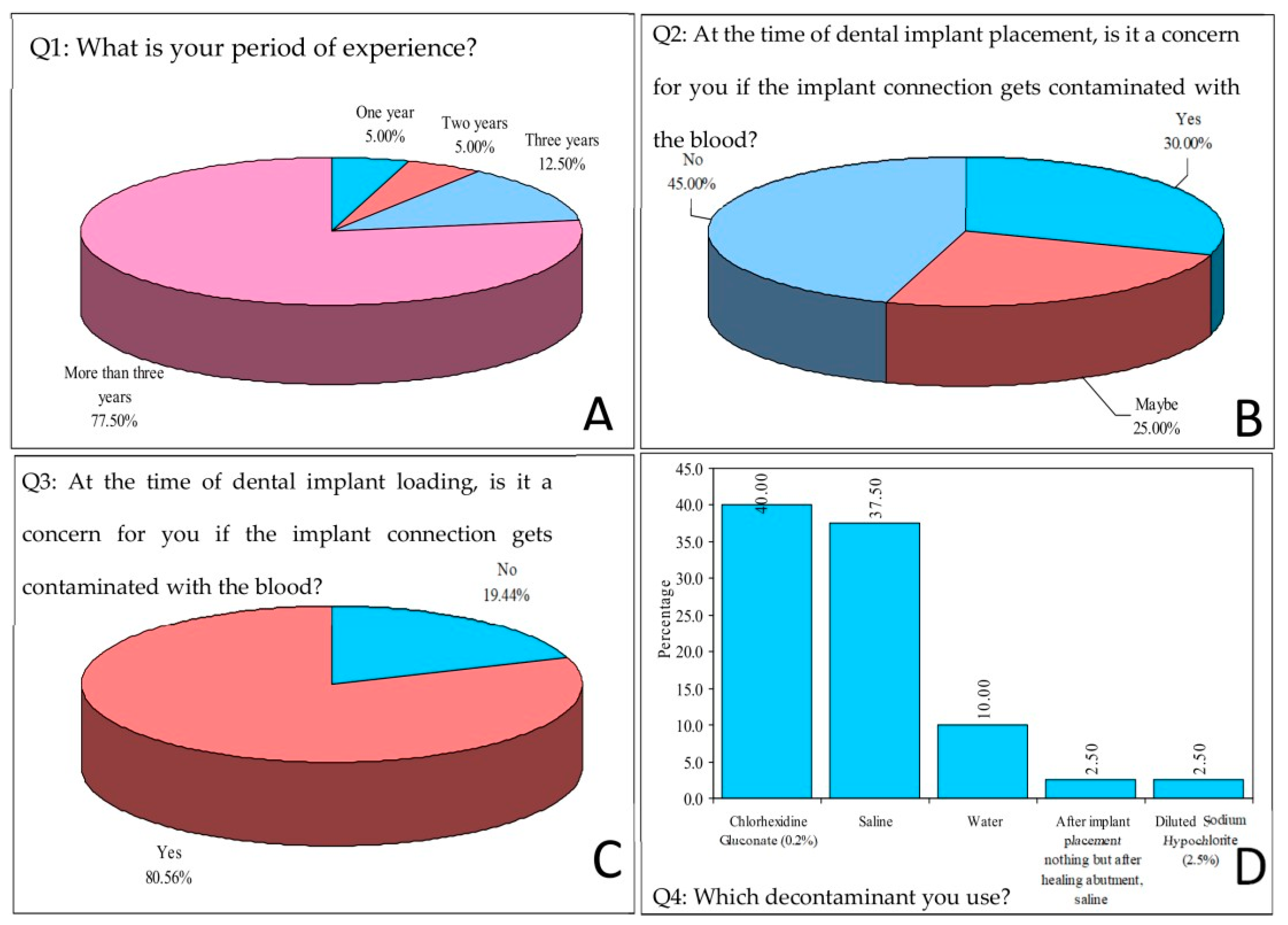 Biomimetics 08 00157 g003