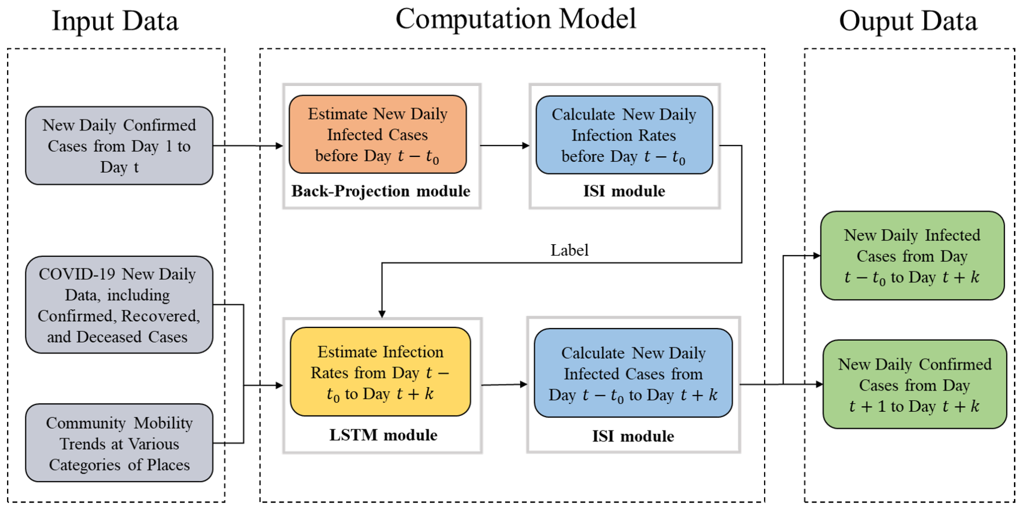 Biomimetics 08 00158 g001