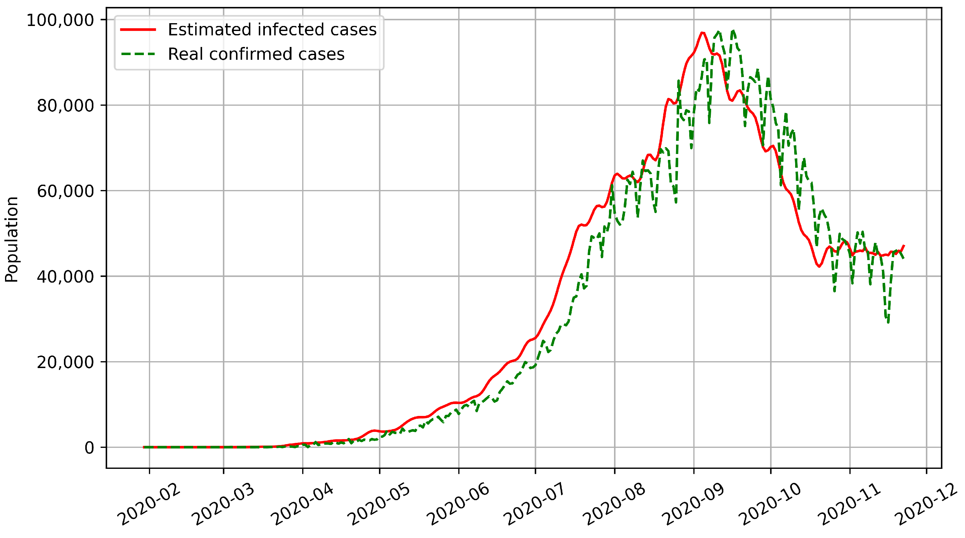 Biomimetics 08 00158 g005