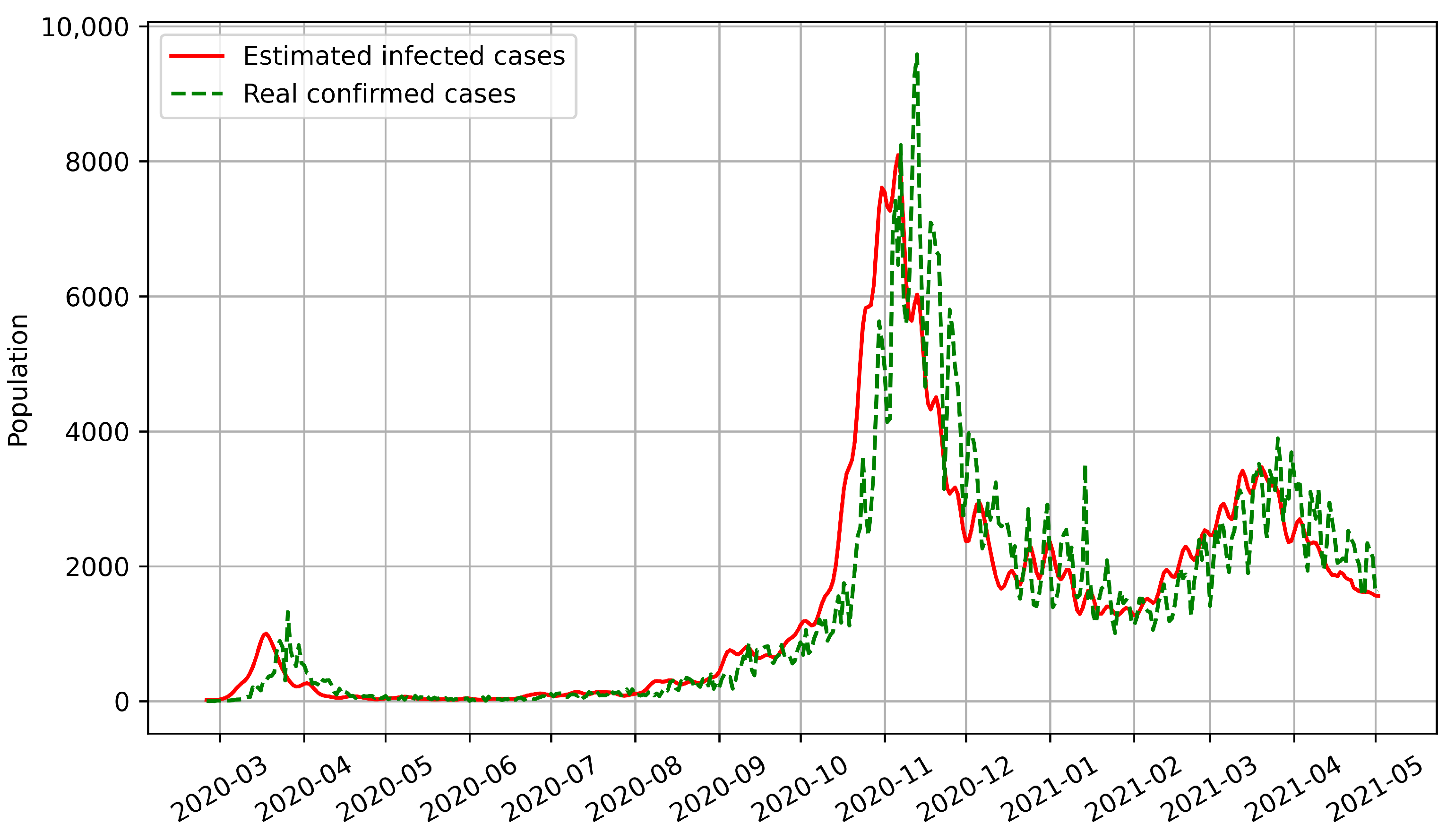 Biomimetics 08 00158 g006