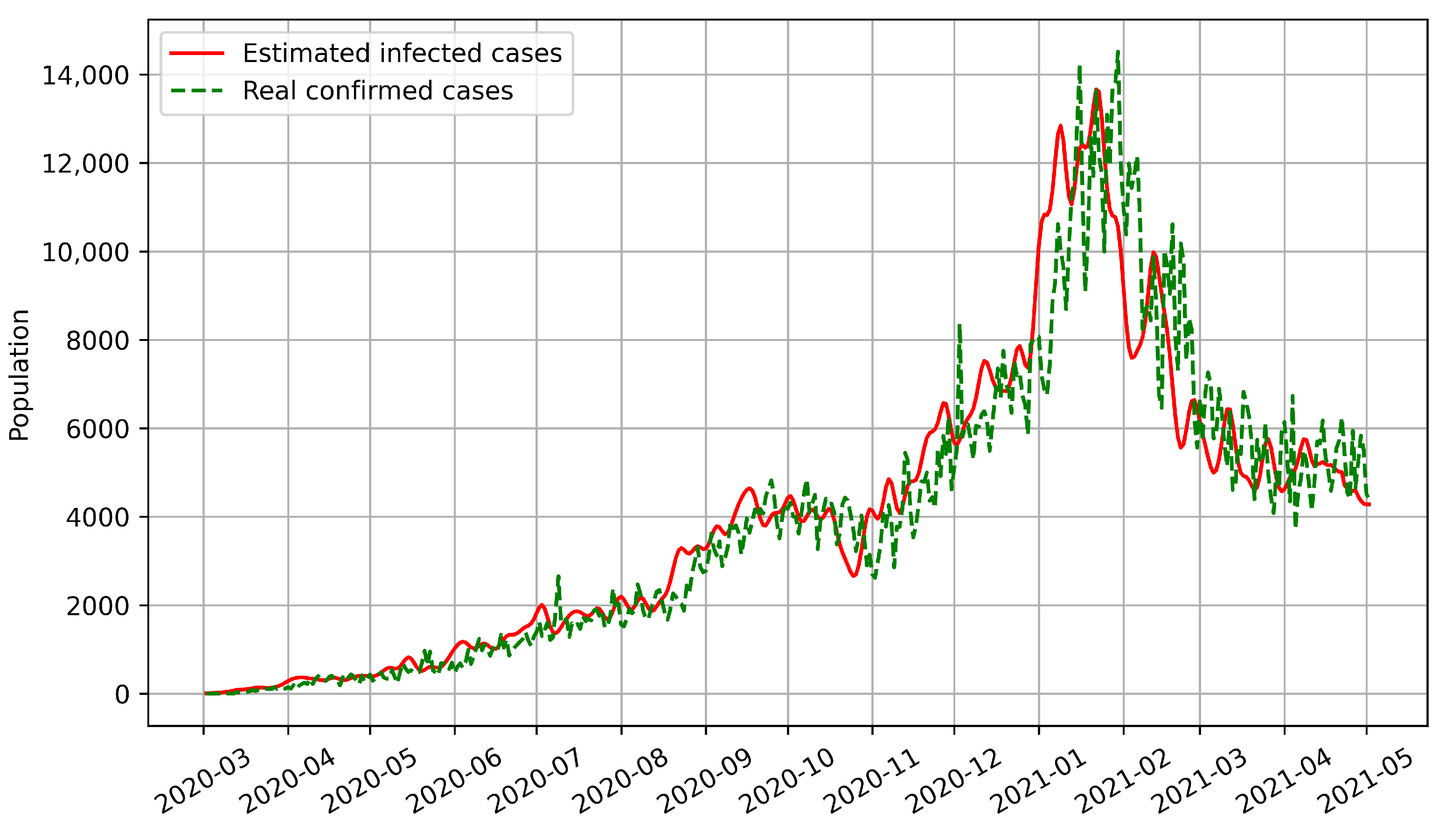 Biomimetics 08 00158 g007