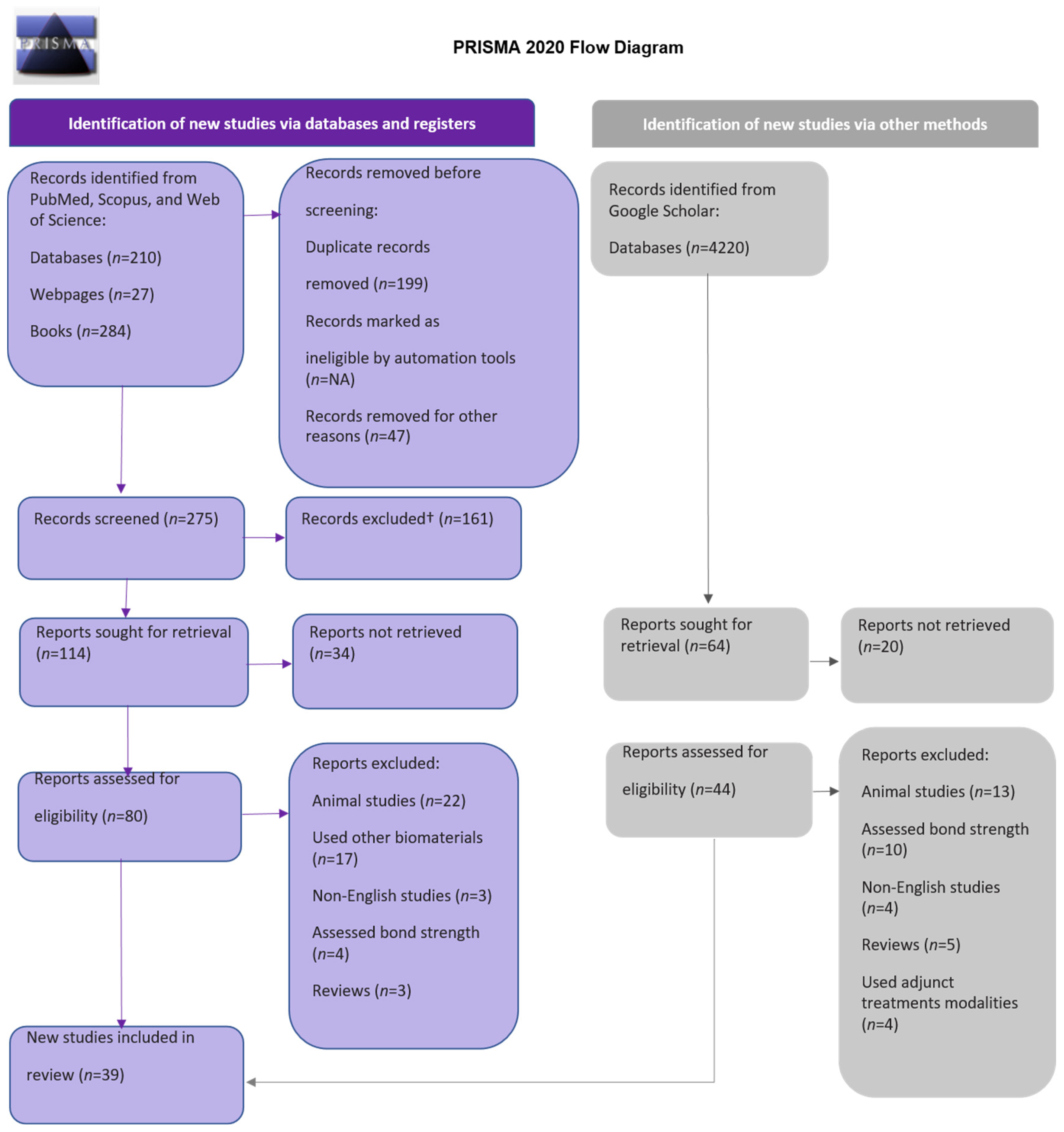 Biomimetics 08 00159 g001 Biomimetics 08 00159 g001