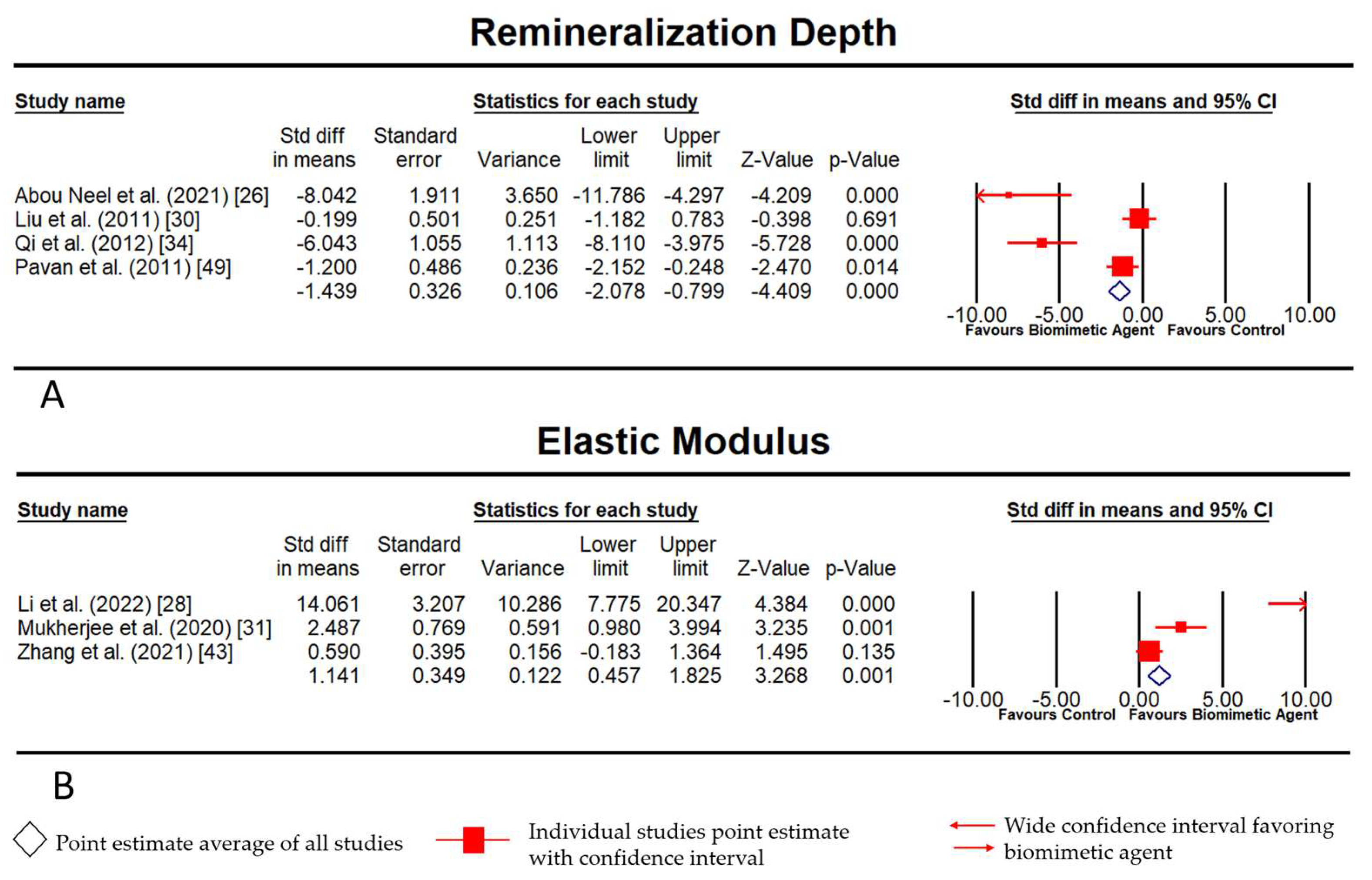 Biomimetics 08 00159 g003 Biomimetics 08 00159 g003