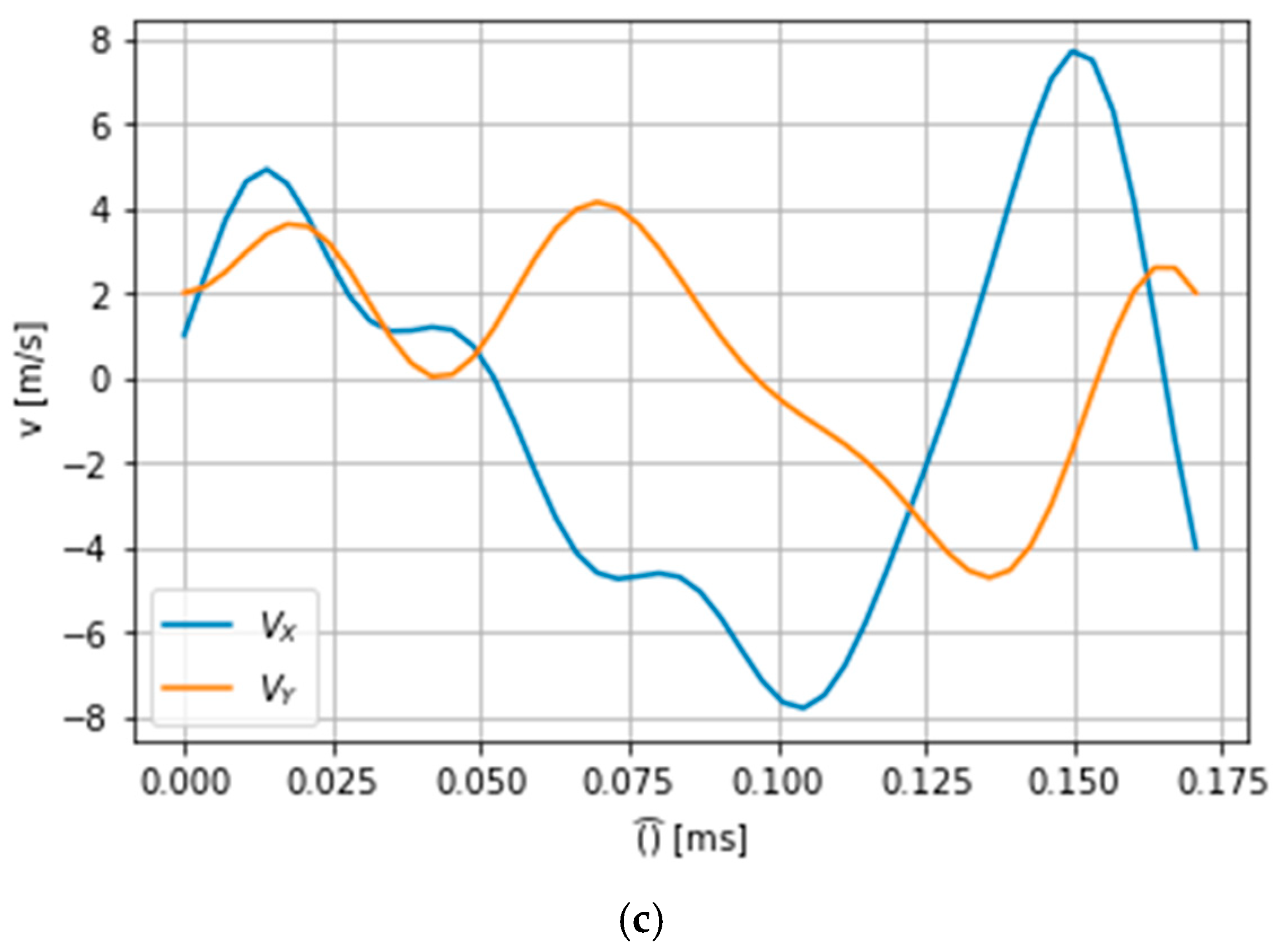 Biomimetics 08 00160 g006b