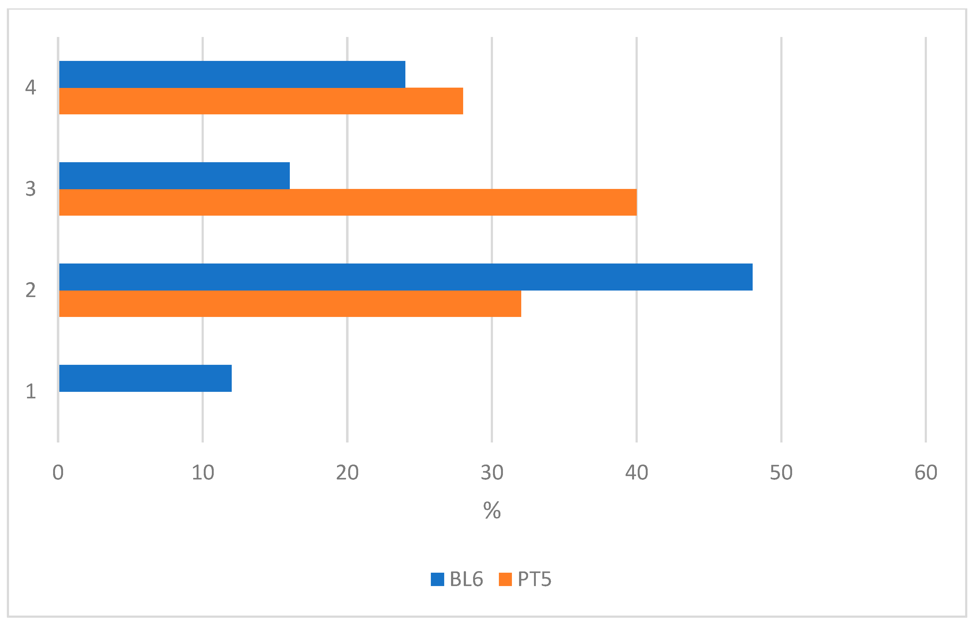 Biomimetics 08 00161 g008