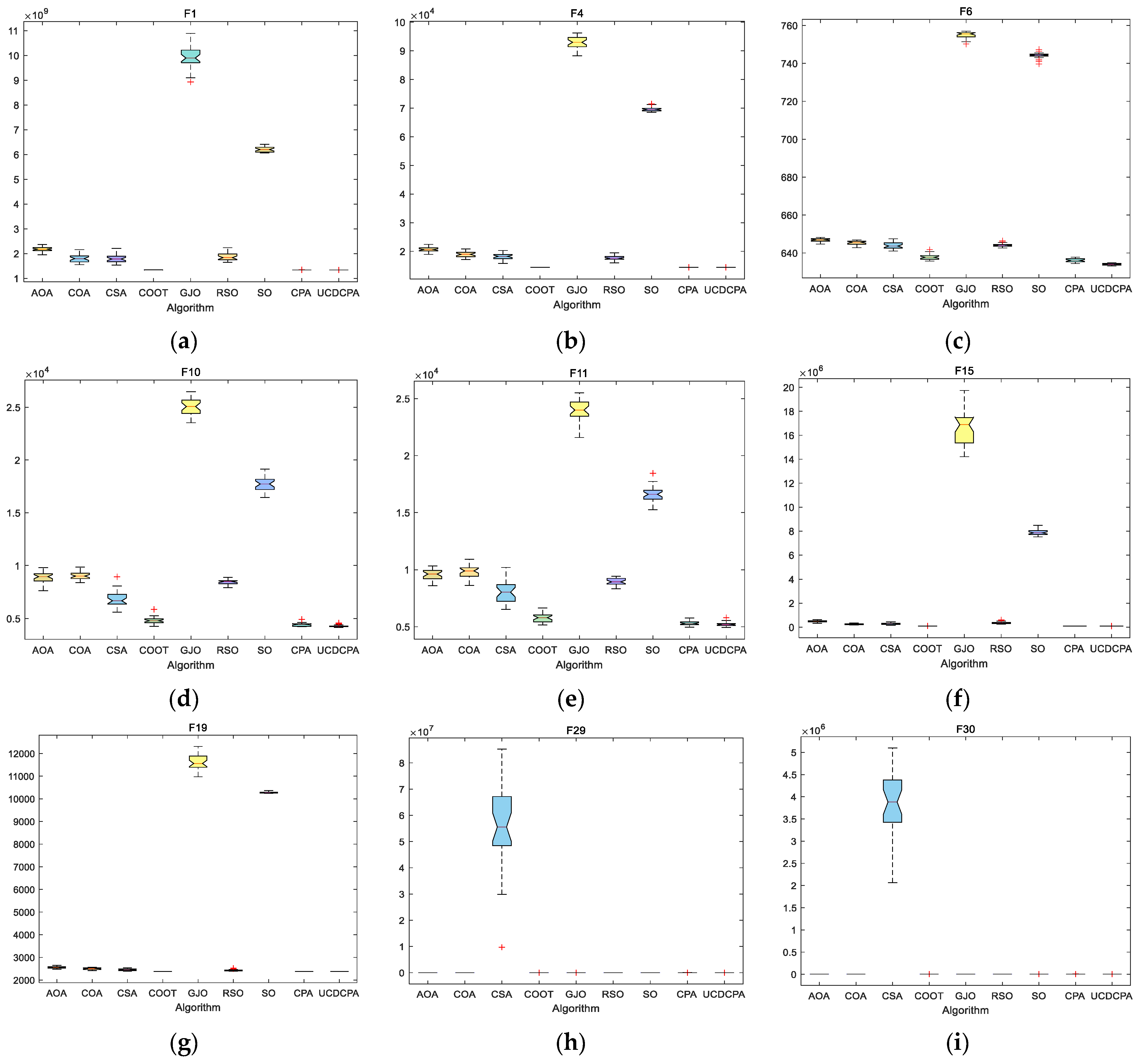 Biomimetics 08 00162 g005 Biomimetics 08 00162 g005