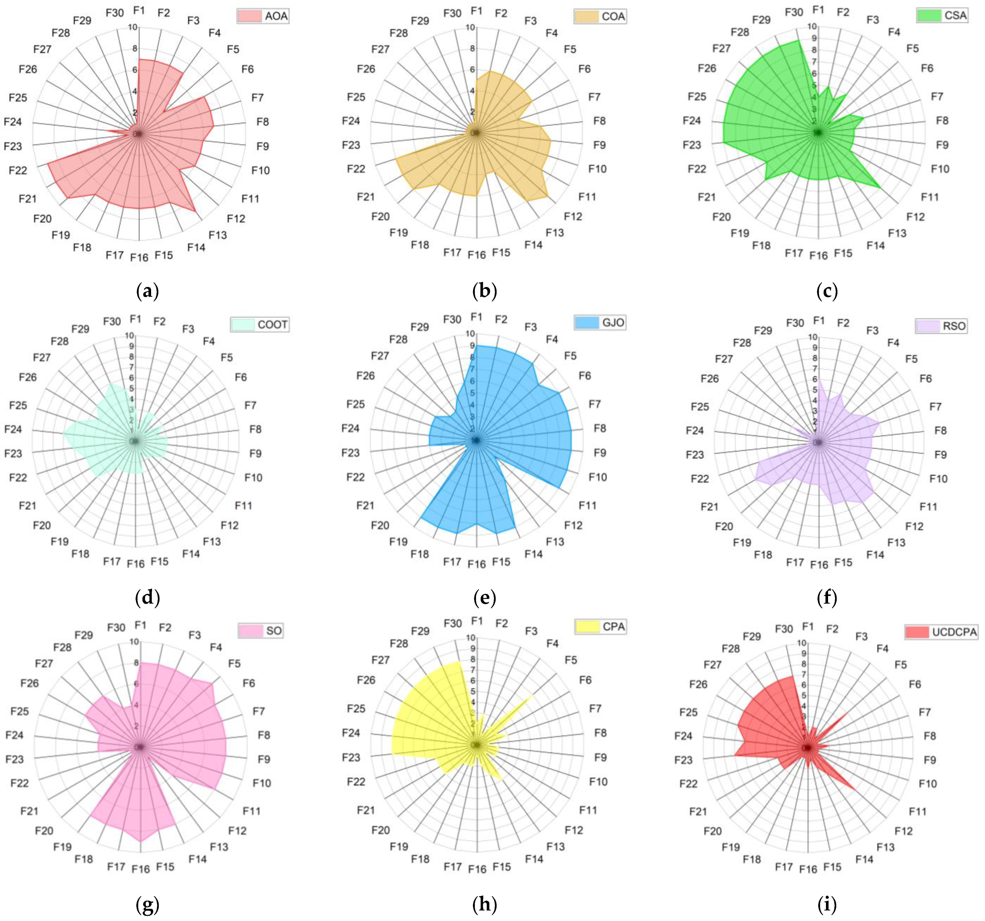 Biomimetics 08 00162 g006 Biomimetics 08 00162 g006