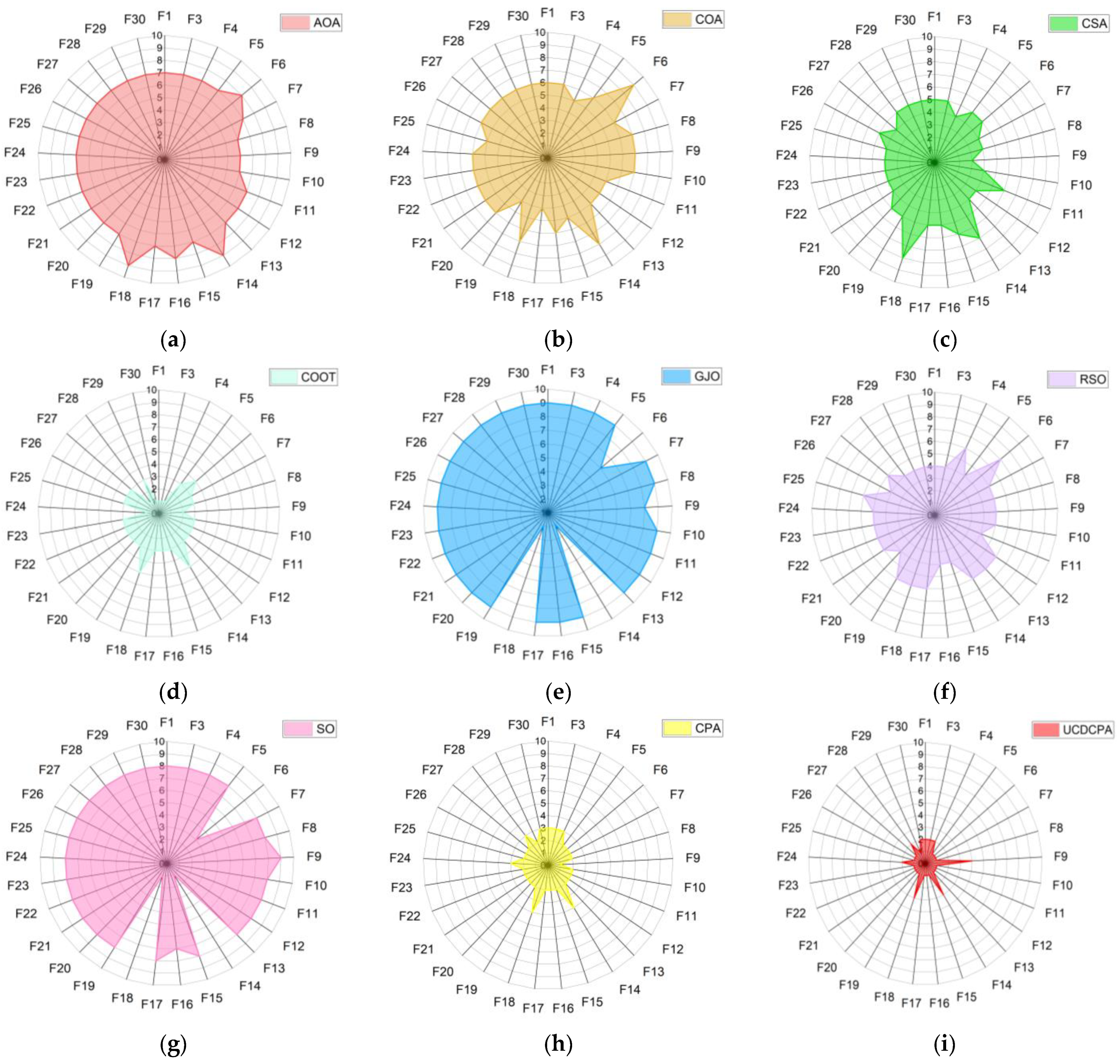 Biomimetics 08 00162 g009 Biomimetics 08 00162 g009