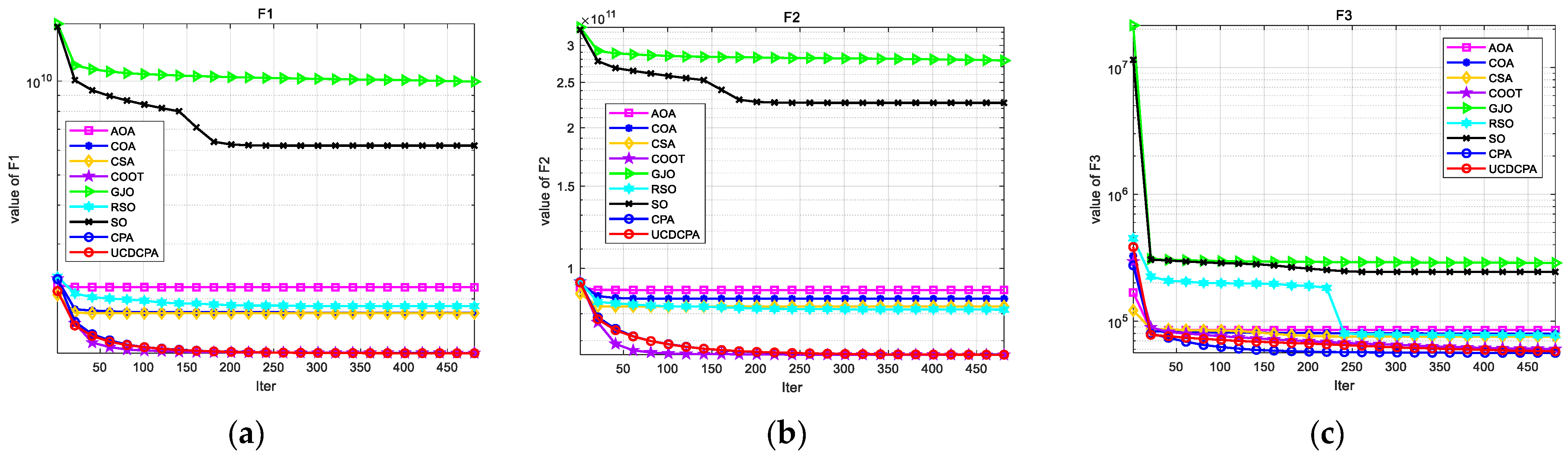 Biomimetics 08 00162 g0a1a Biomimetics 08 00162 g0a1a