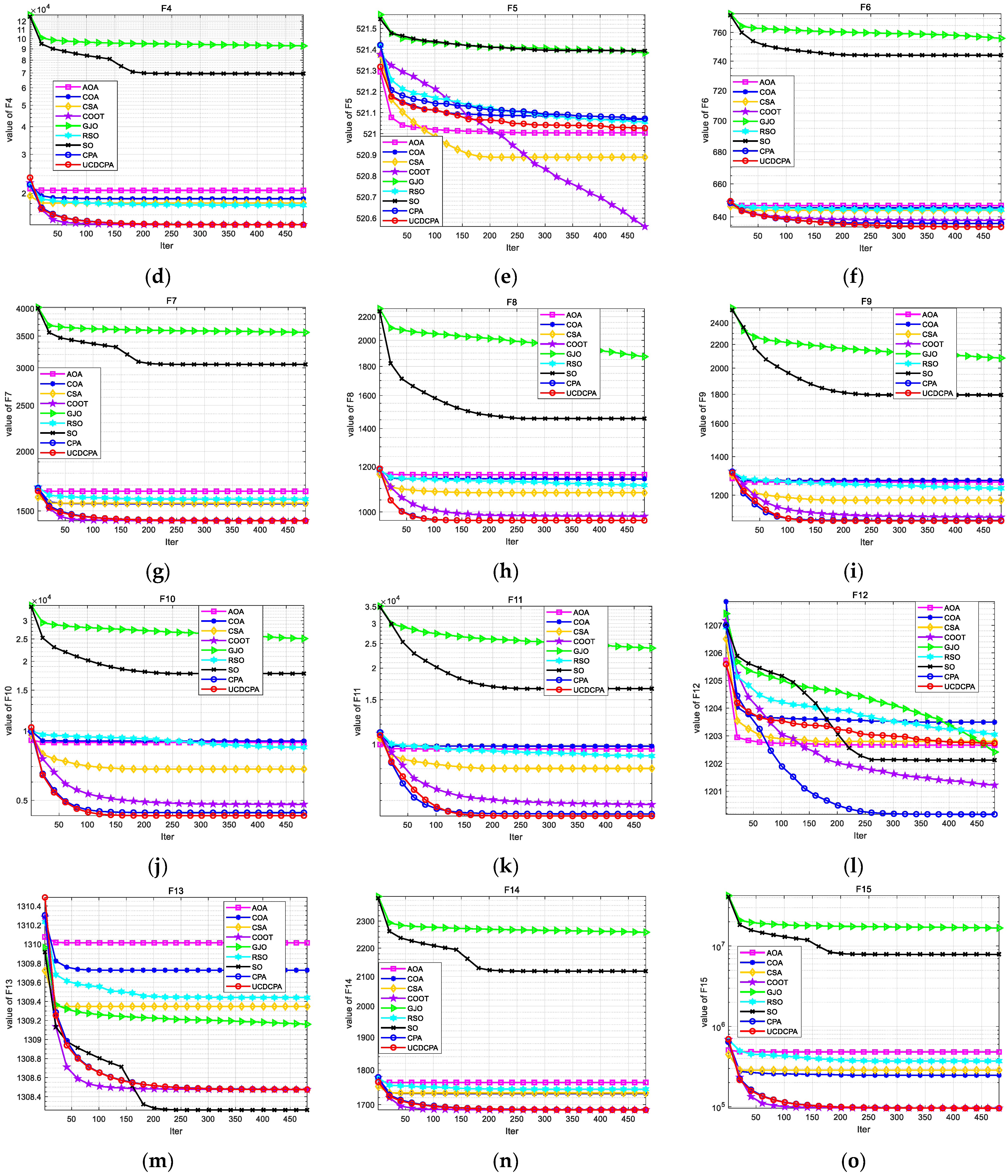 Biomimetics 08 00162 g0a1b Biomimetics 08 00162 g0a1b