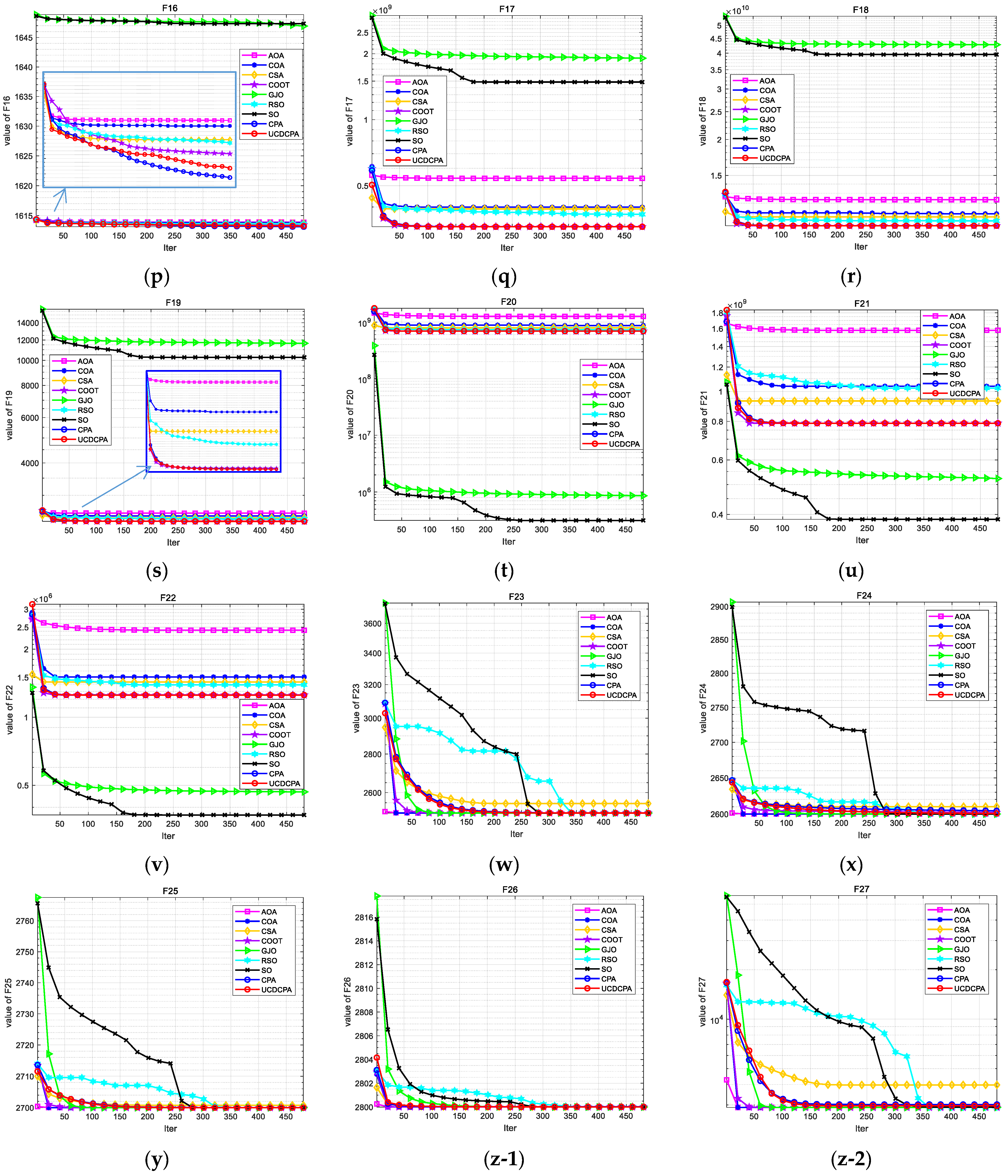 Biomimetics 08 00162 g0a1c Biomimetics 08 00162 g0a1c