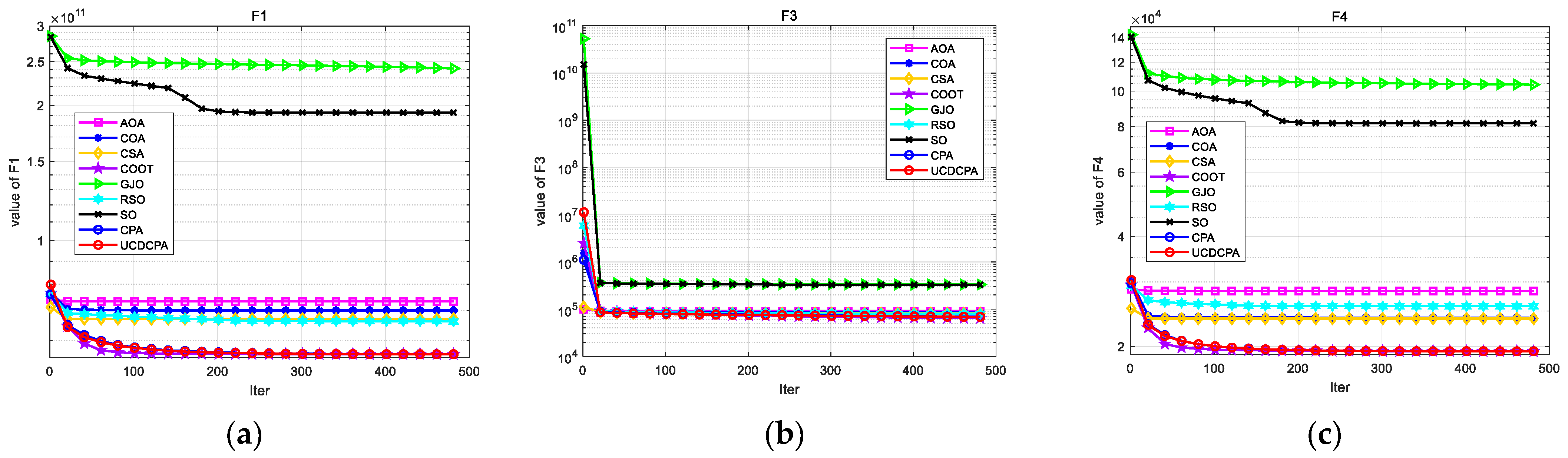 Biomimetics 08 00162 g0a3a Biomimetics 08 00162 g0a3a