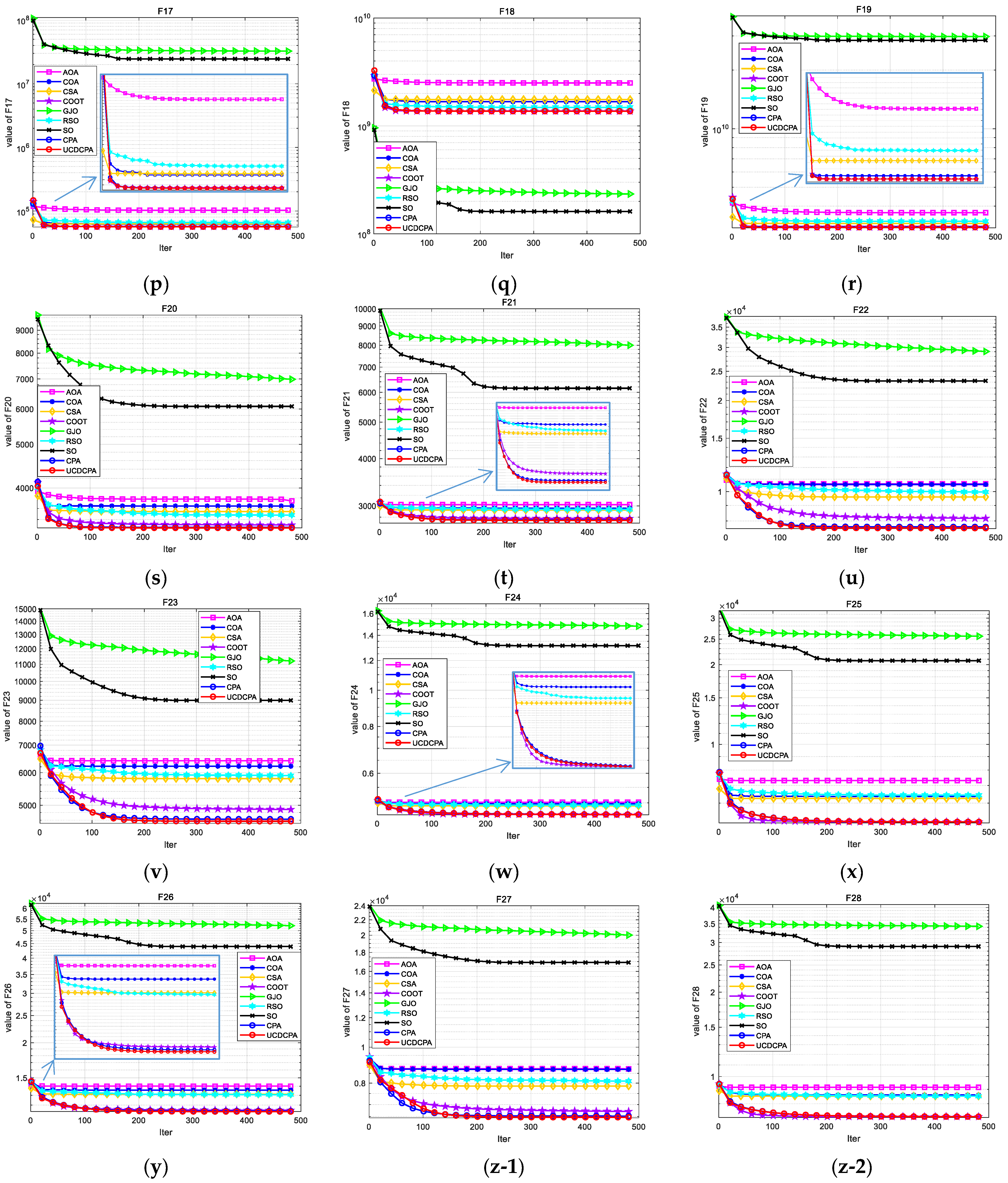 Biomimetics 08 00162 g0a3c Biomimetics 08 00162 g0a3c