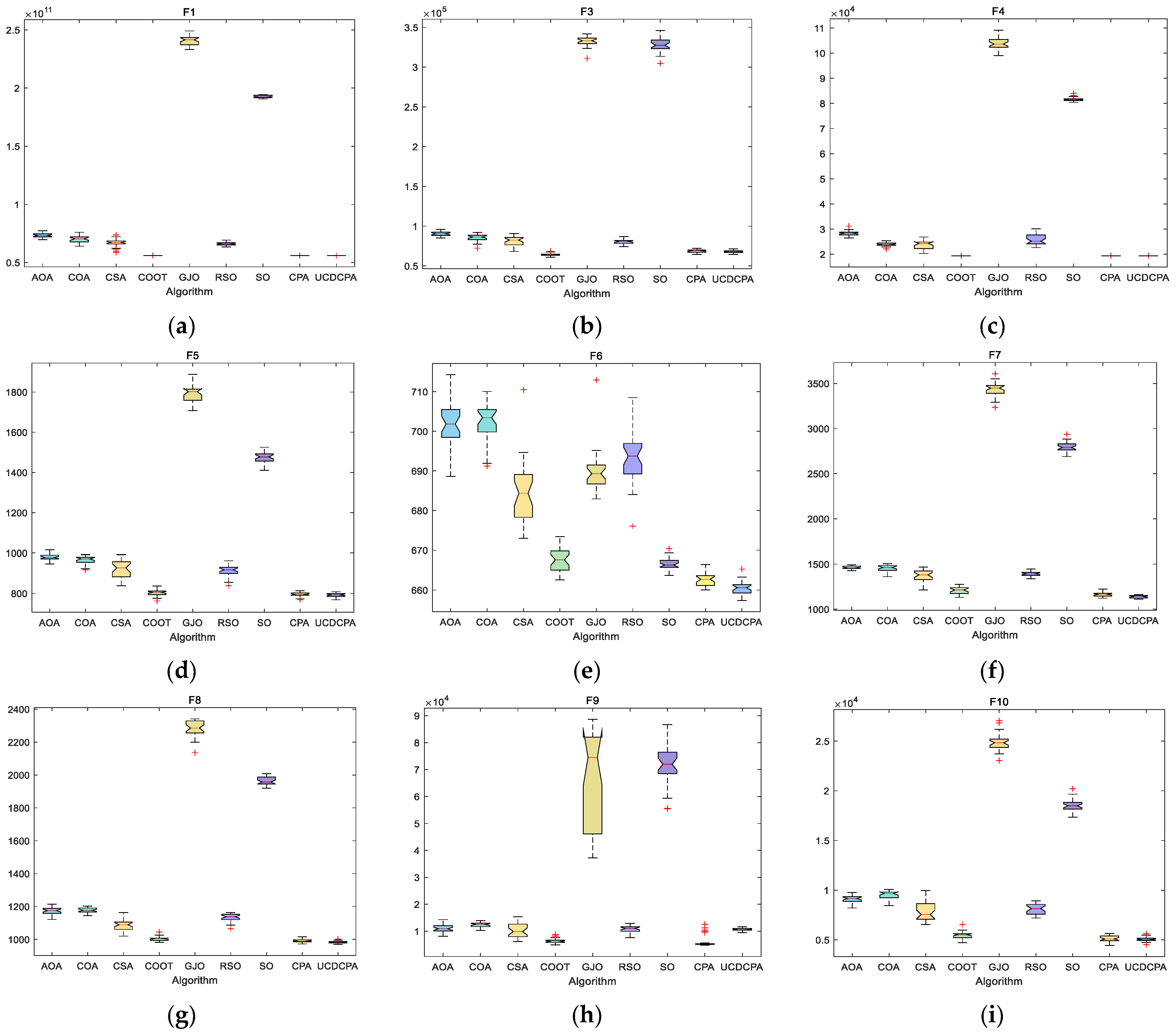 Biomimetics 08 00162 g0a4a Biomimetics 08 00162 g0a4a