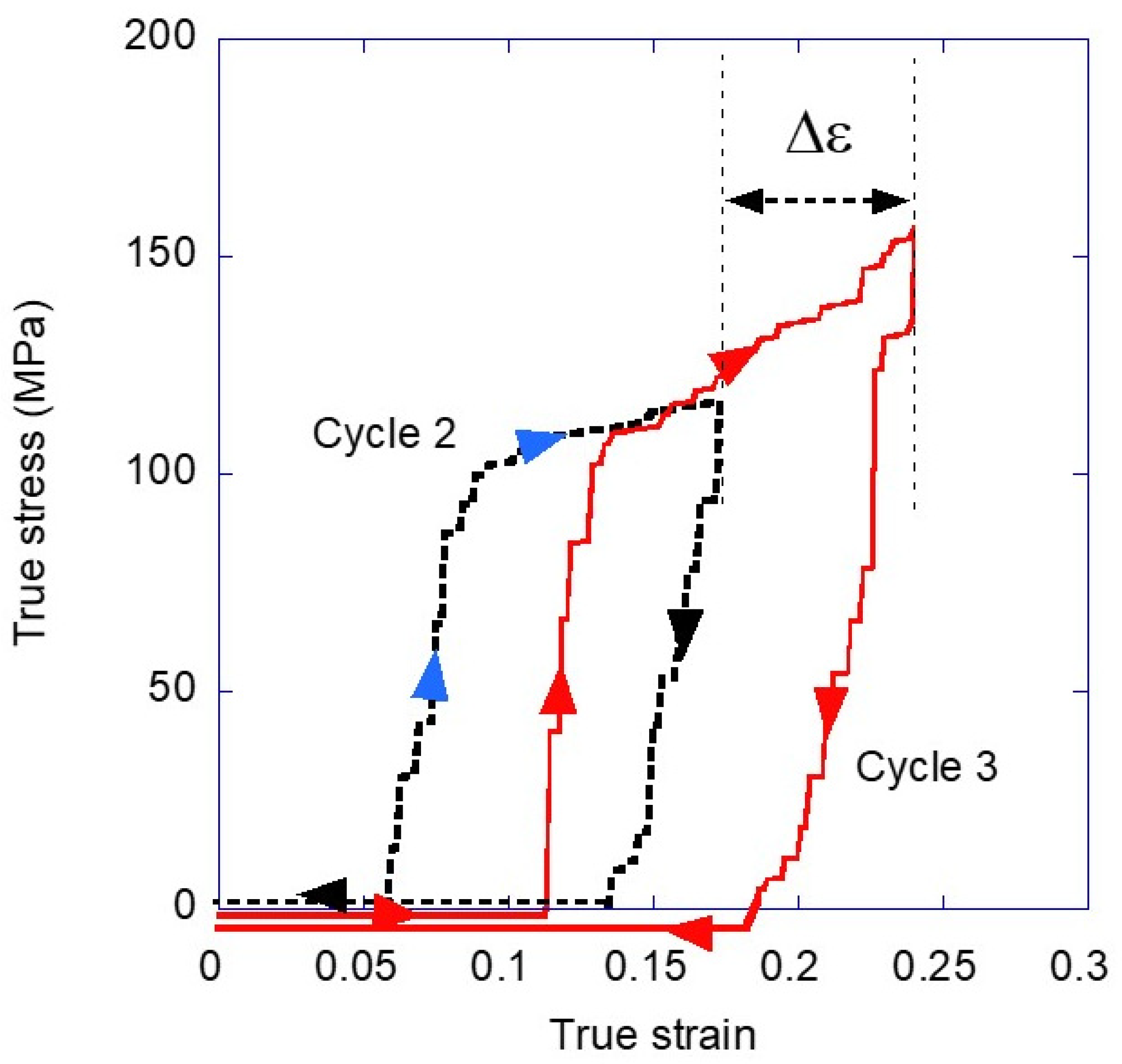 Biomimetics 08 00164 g002 Biomimetics 08 00164 g002