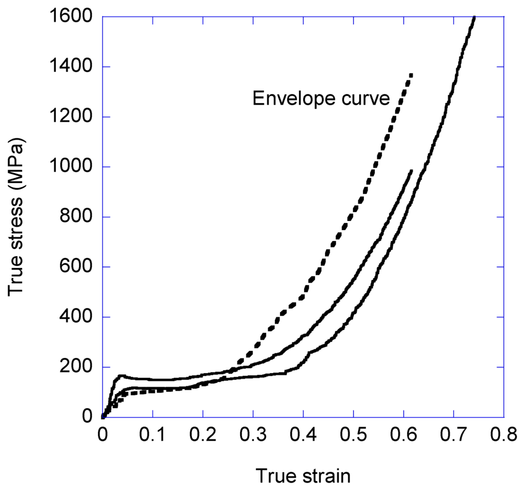 Biomimetics 08 00164 g005 Biomimetics 08 00164 g005