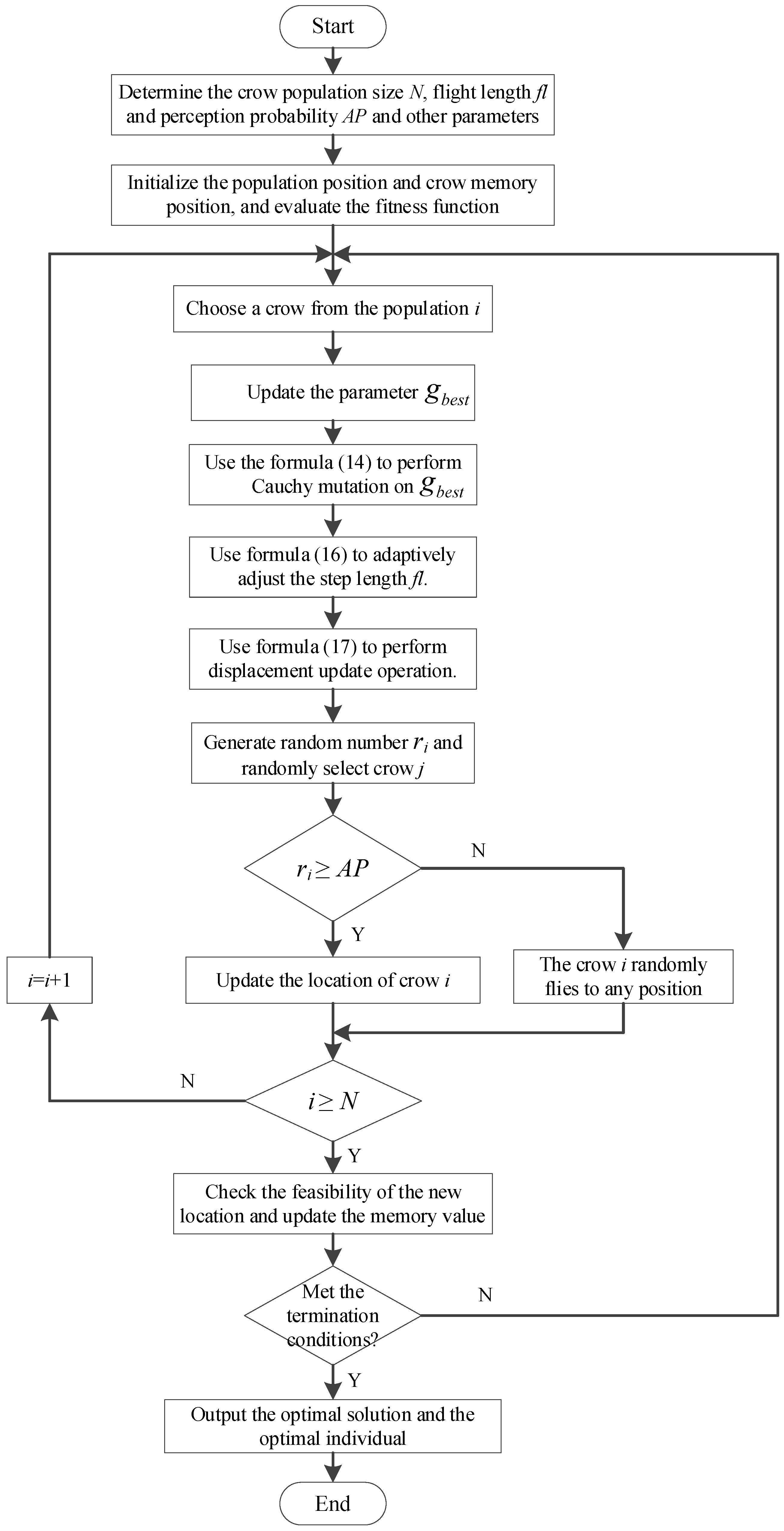 Biomimetics 08 00165 g001