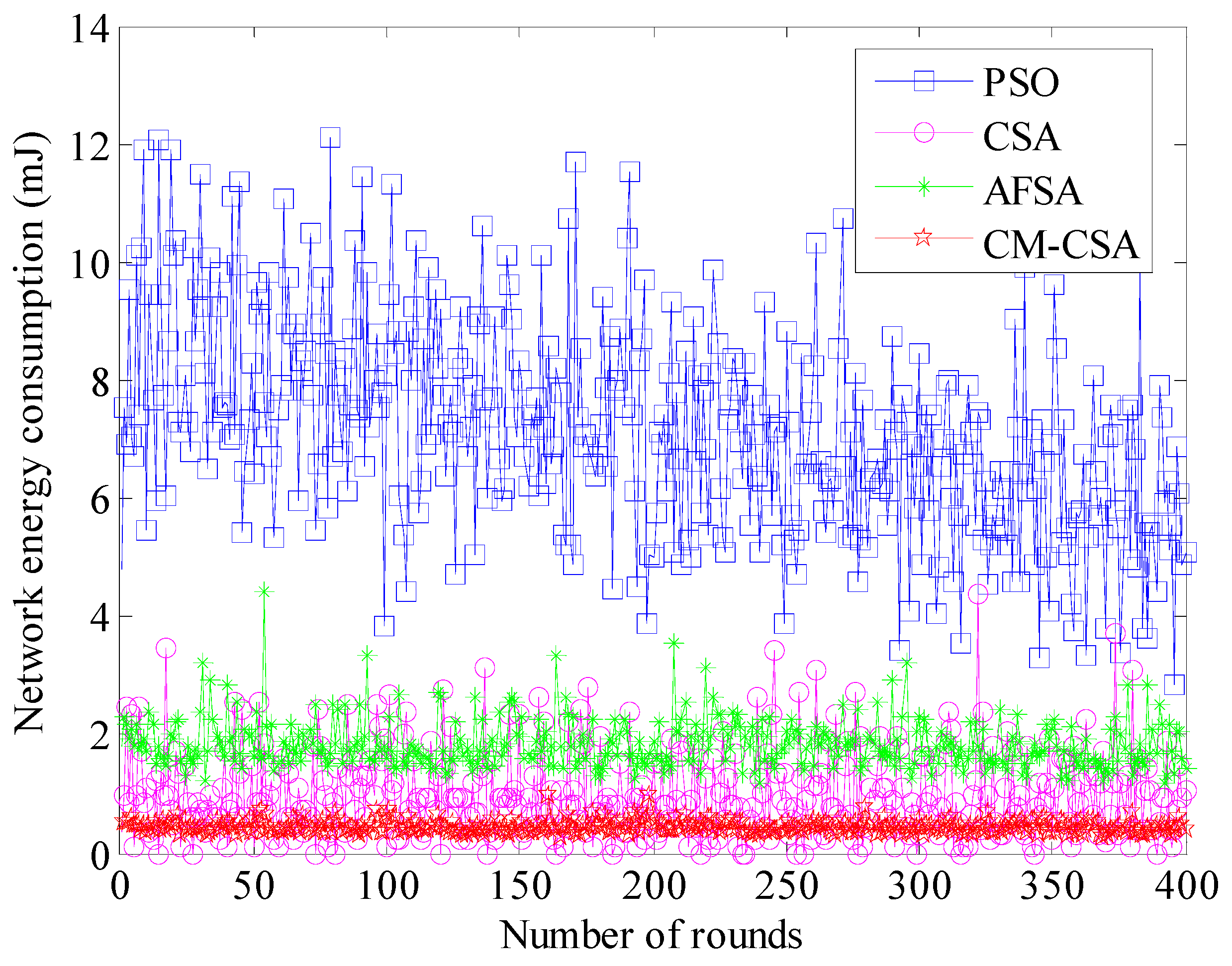 Biomimetics 08 00165 g003
