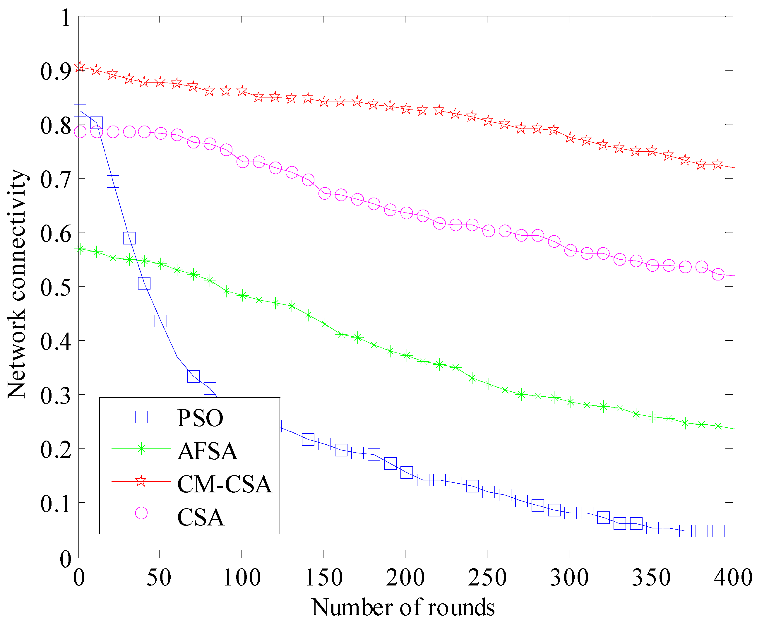 Biomimetics 08 00165 g008