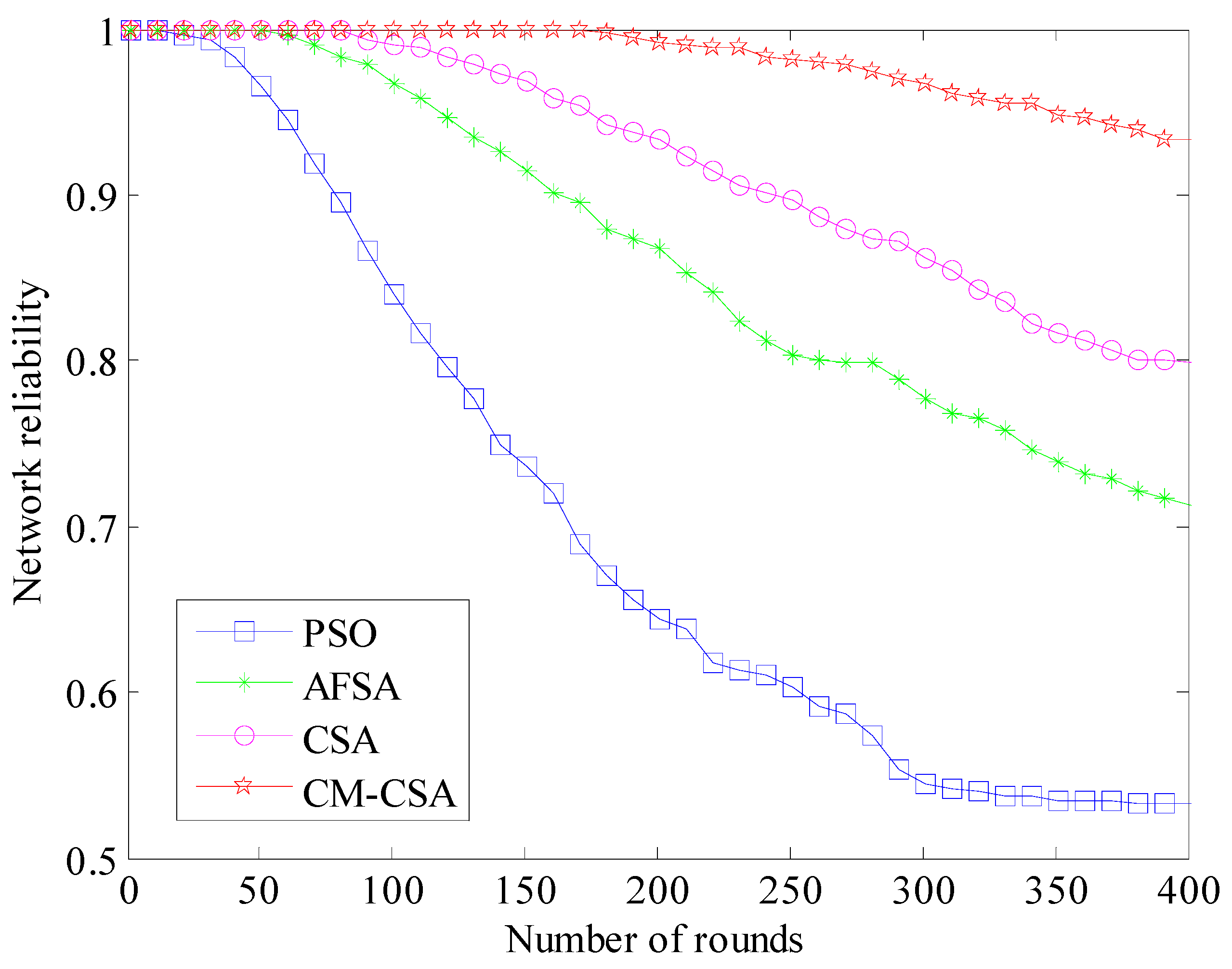 Biomimetics 08 00165 g009