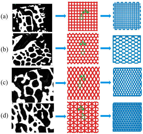 Structural Mechanical Properties of 3D Printing Biomimetic