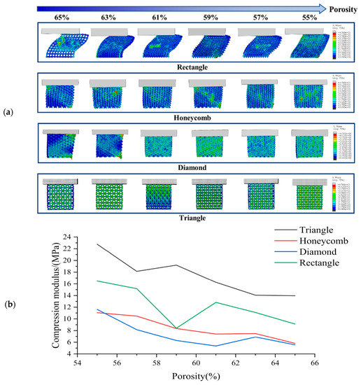 Structural Mechanical Properties of 3D Printing Biomimetic Bone ...