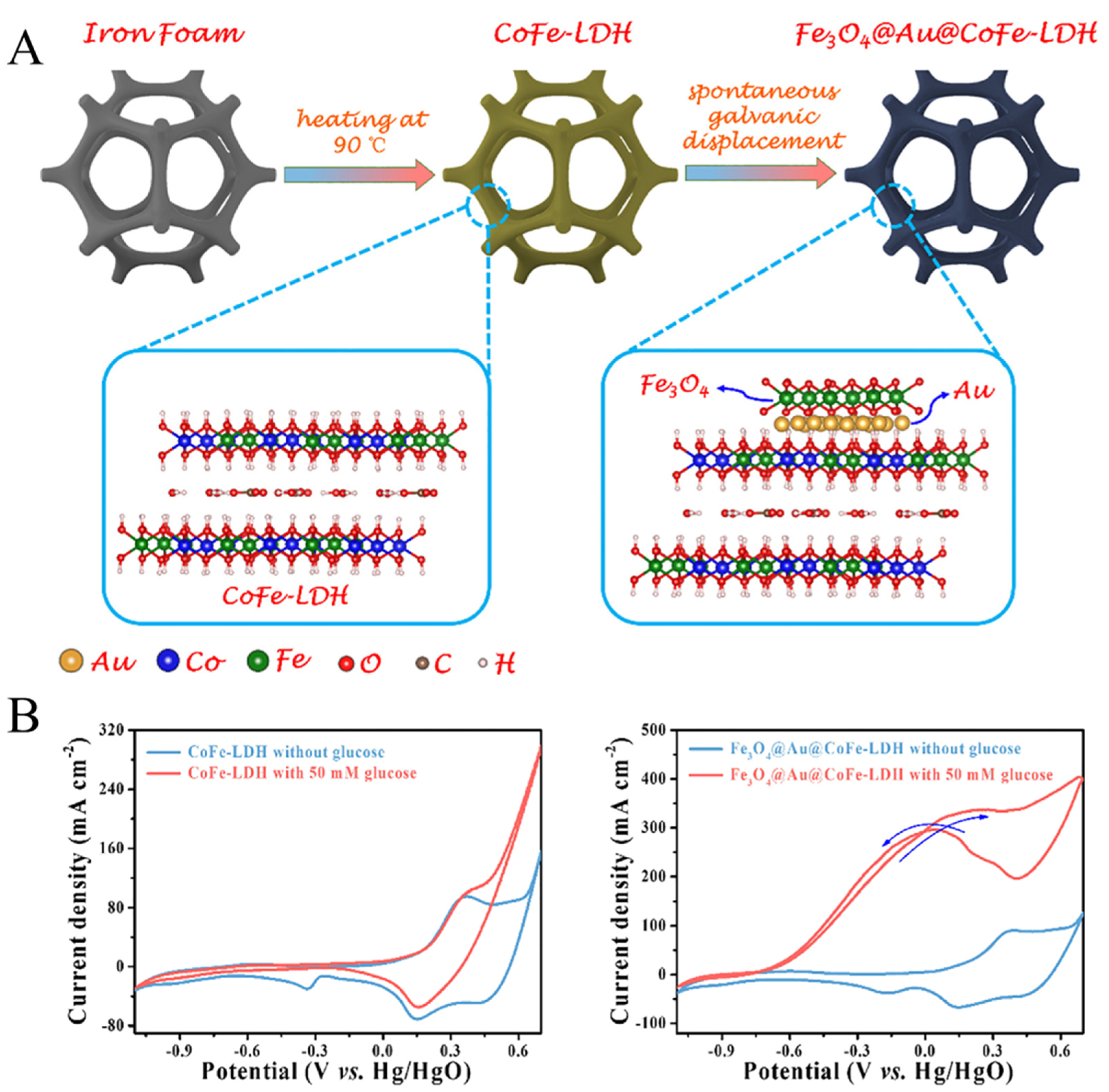 Biomimetics 08 00167 g005 Biomimetics 08 00167 g005