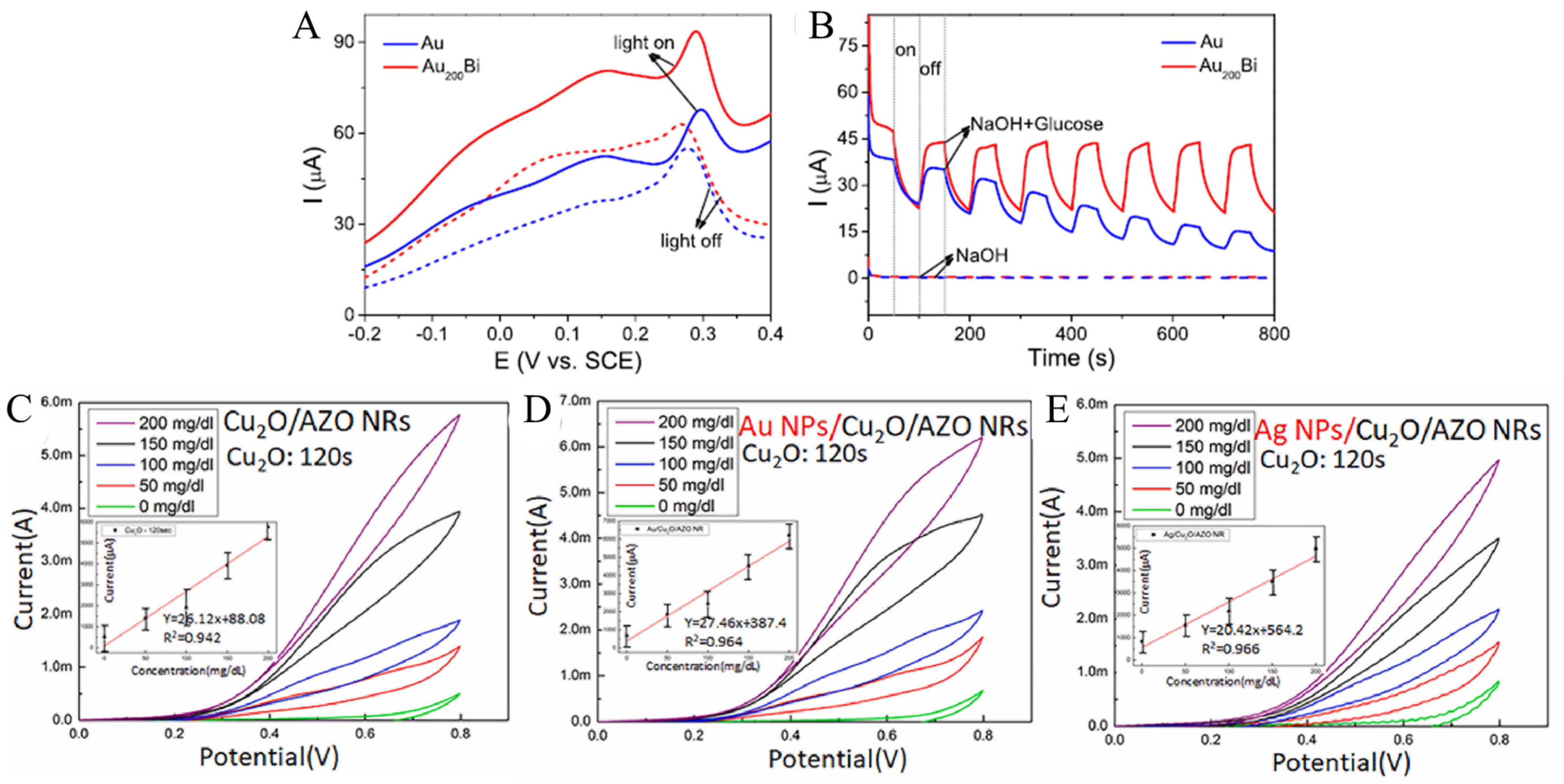 Biomimetics 08 00167 g006 Biomimetics 08 00167 g006