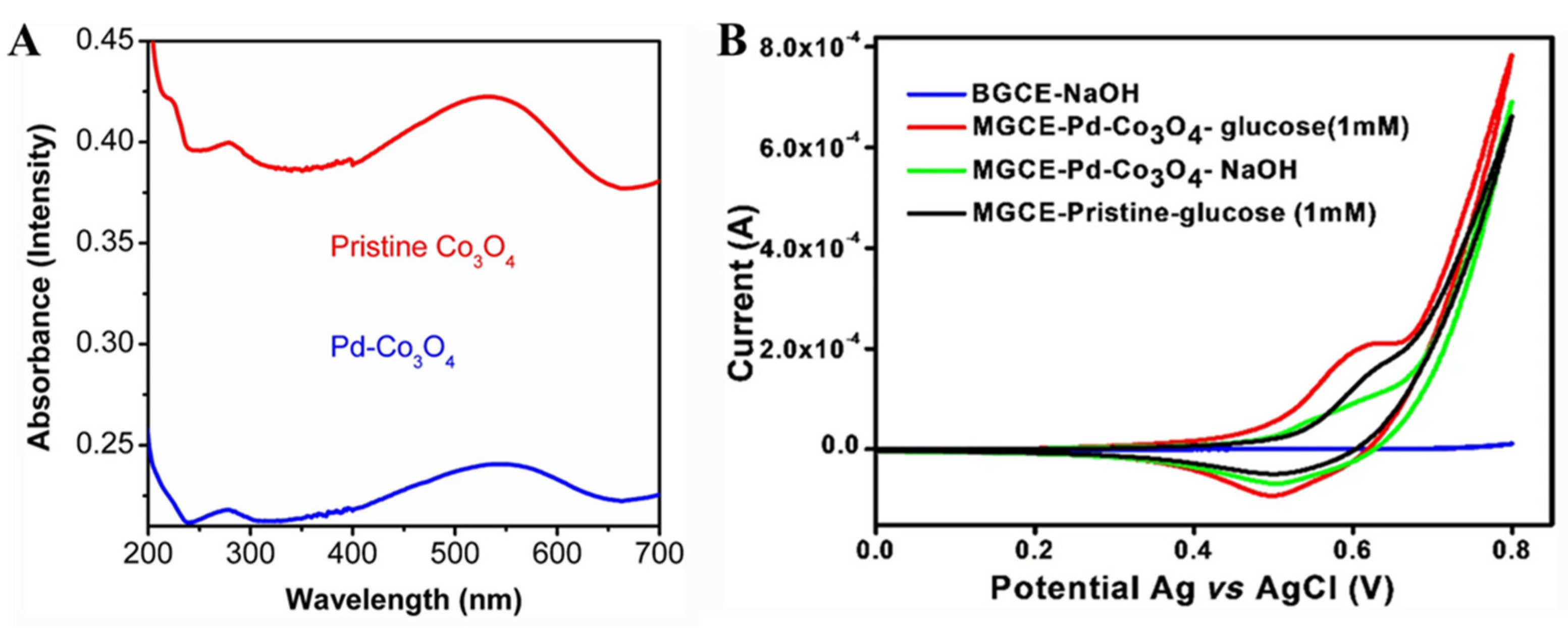 Biomimetics 08 00167 g009 Biomimetics 08 00167 g009