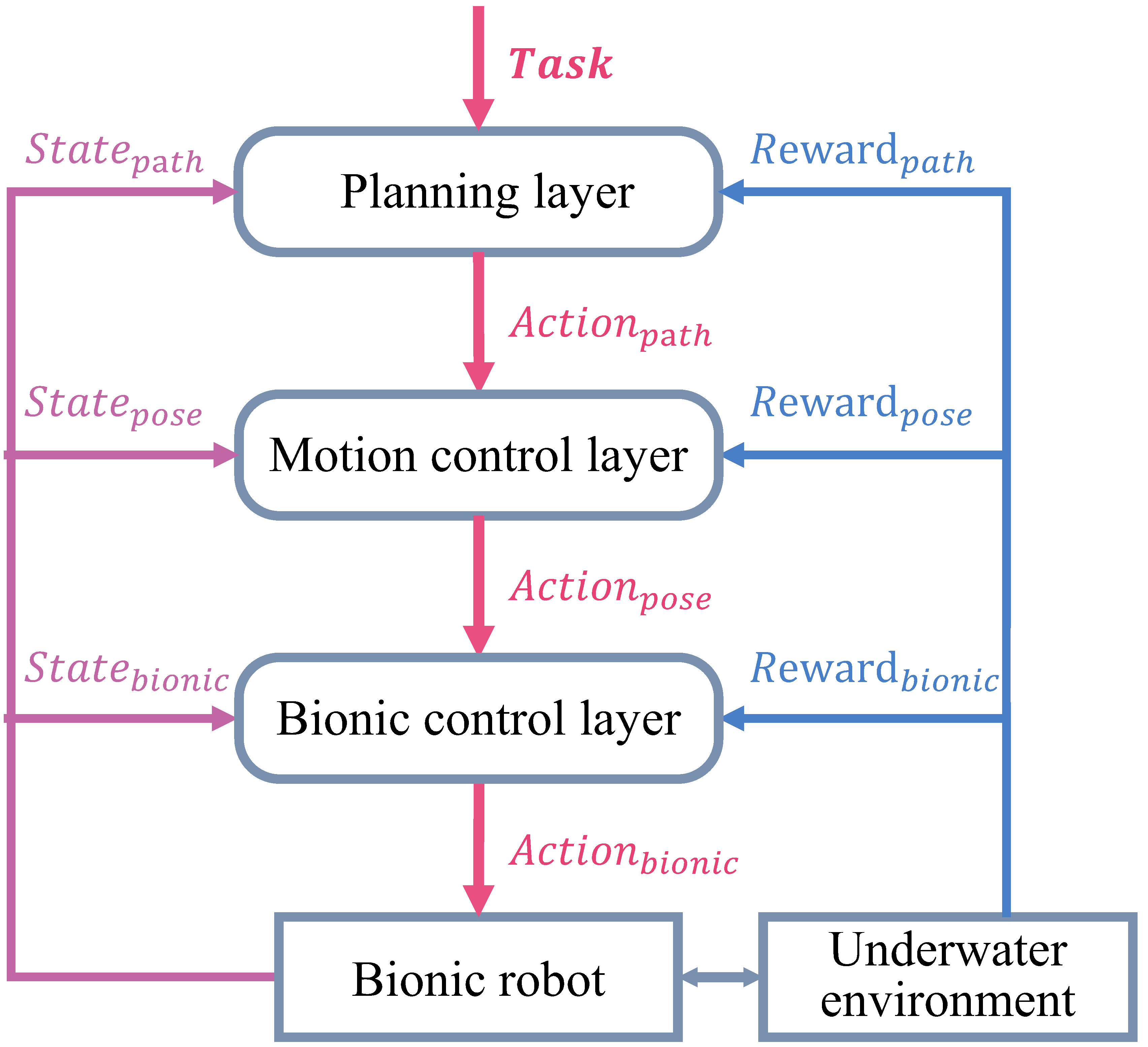 Biomimetics 08 00168 g004 Biomimetics 08 00168 g004