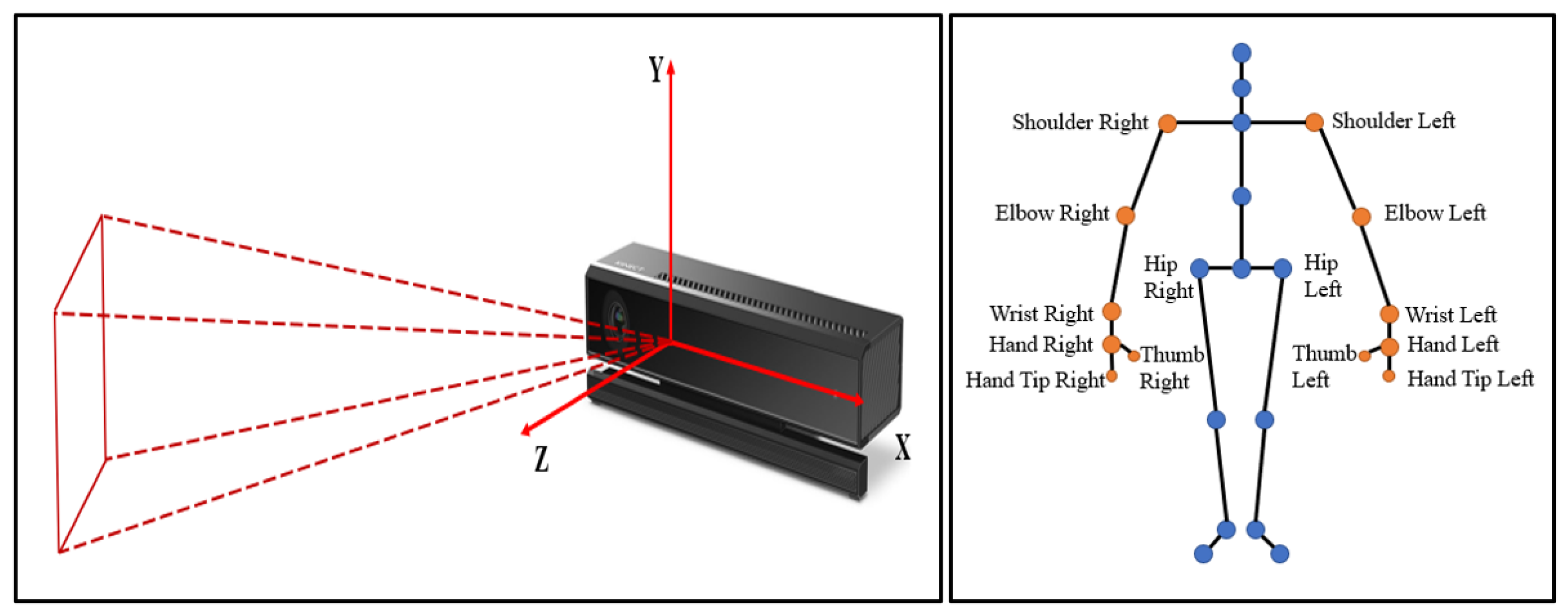 Biomimetics 08 00169 g009