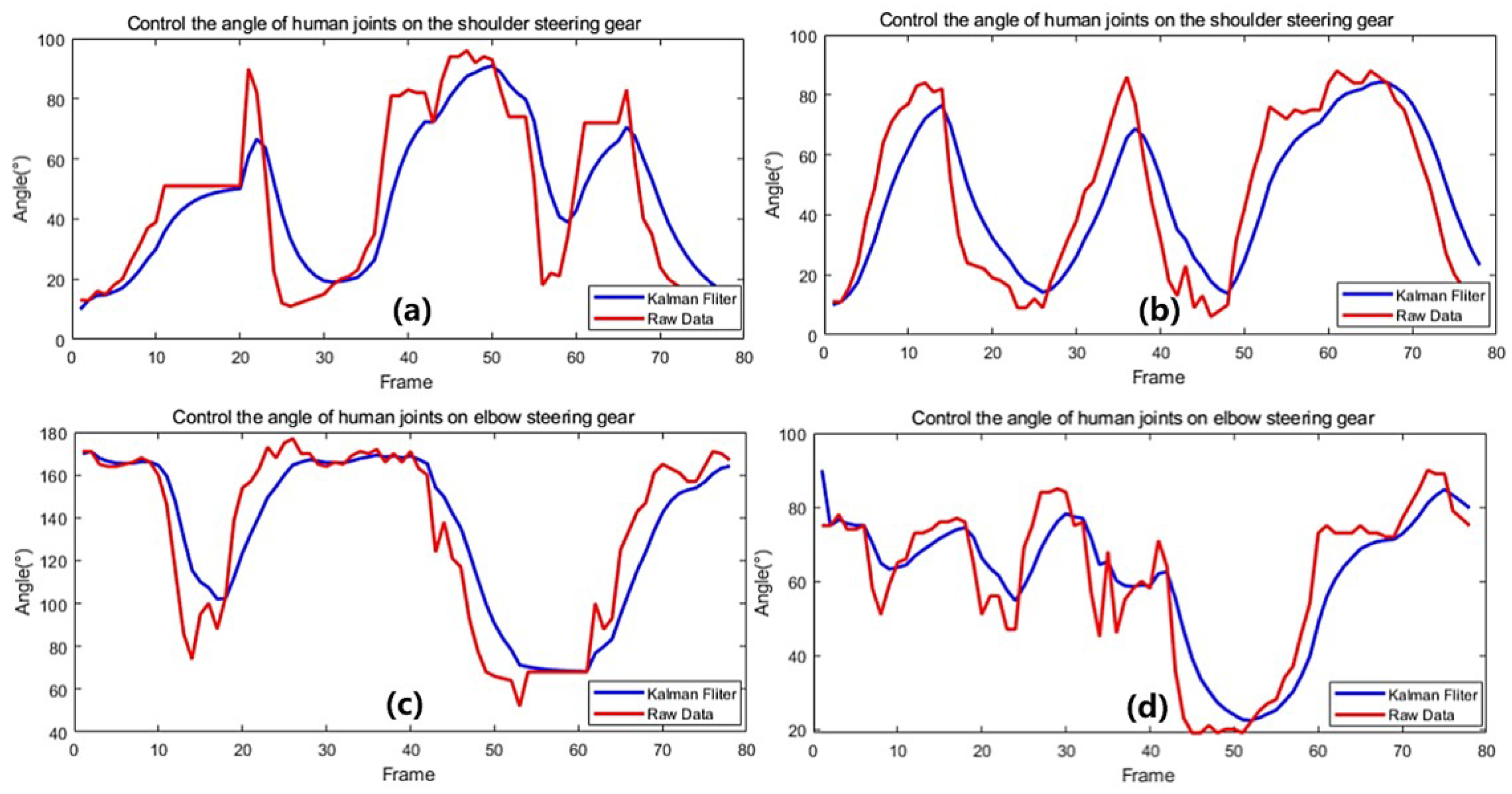 Biomimetics 08 00169 g015