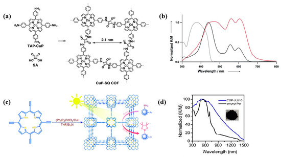 Organic–Inorganic Porphyrinoid Frameworks for Biomolecule Sensing