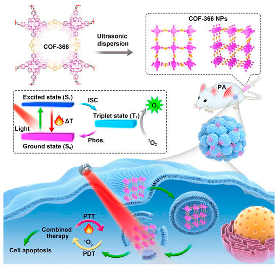 Organic–Inorganic Porphyrinoid Frameworks for Biomolecule Sensing