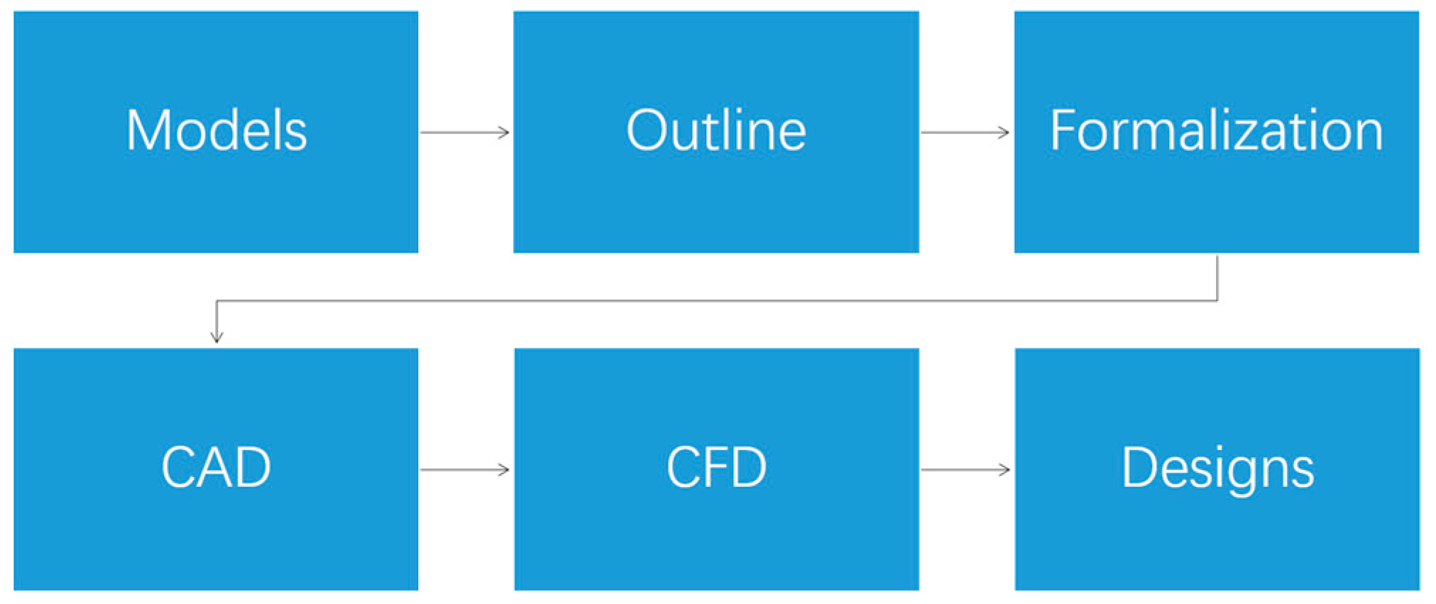 Biomimetics 08 00175 g002