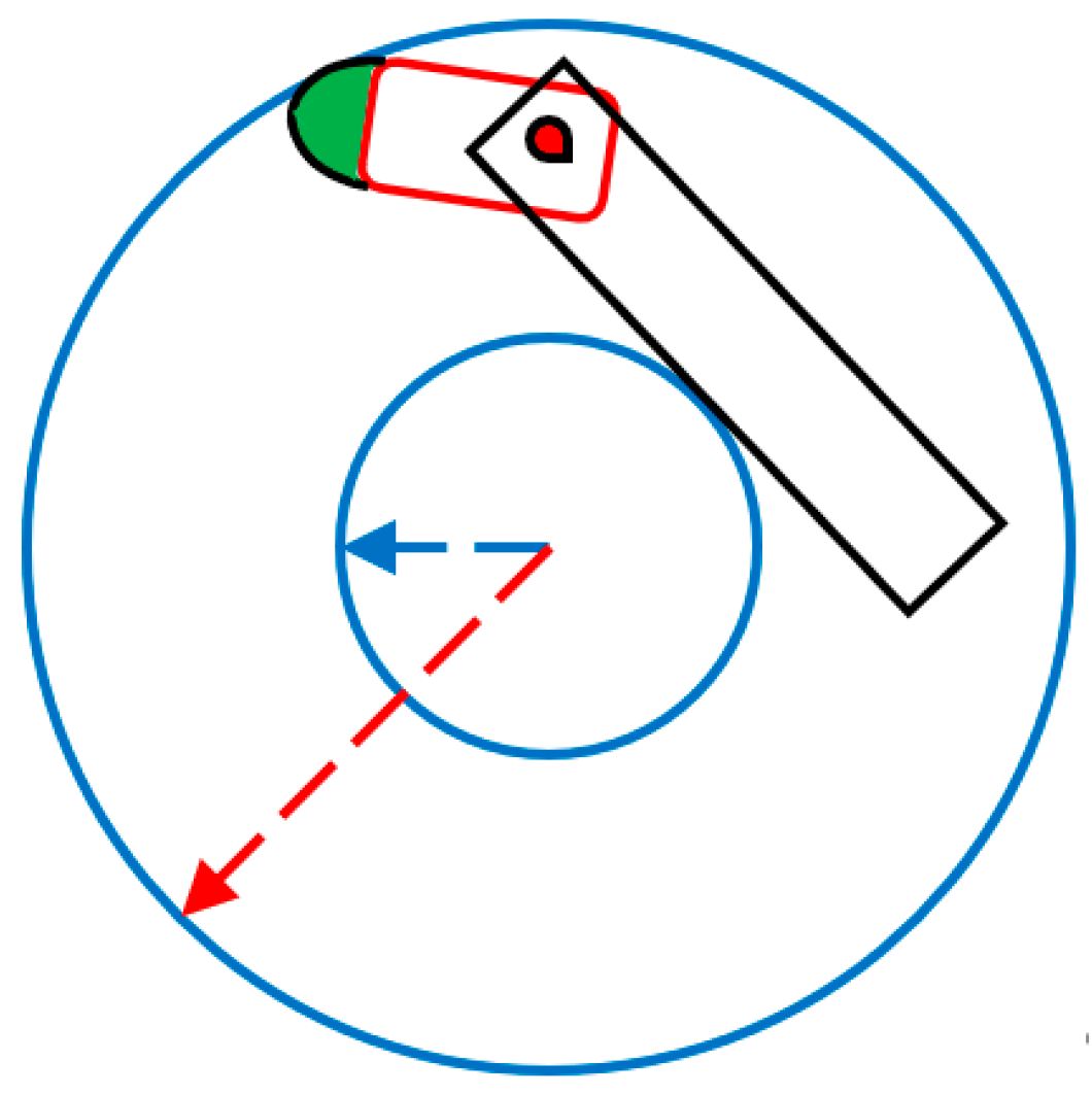 Biomimetics 08 00175 g003