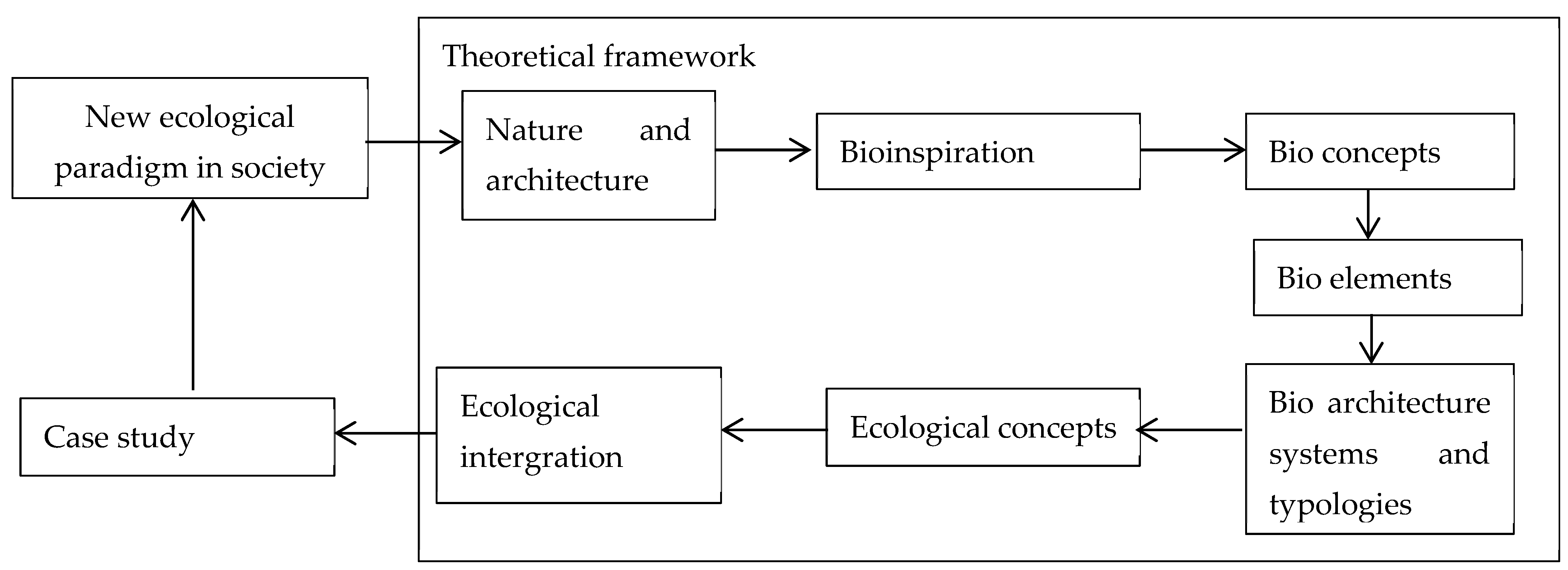 Biomimetics 08 00178 g001 Biomimetics 08 00178 g001